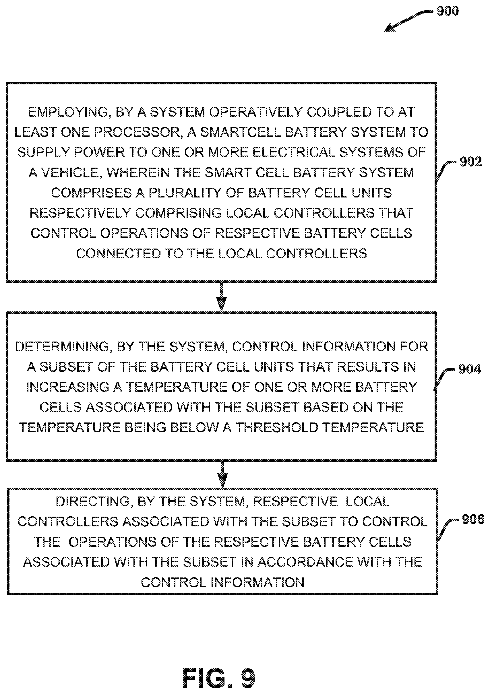 Patent US12479334 Figure 9 – Electric vehicle battery system control strategy incorporating active cell temperature balancing