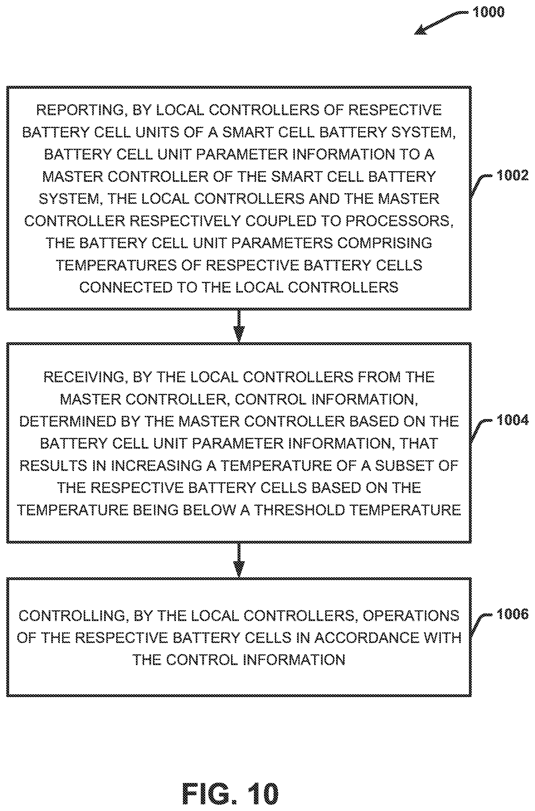 Patent US12479334 Figure 10 – Electric vehicle battery system control strategy incorporating active cell temperature balancing