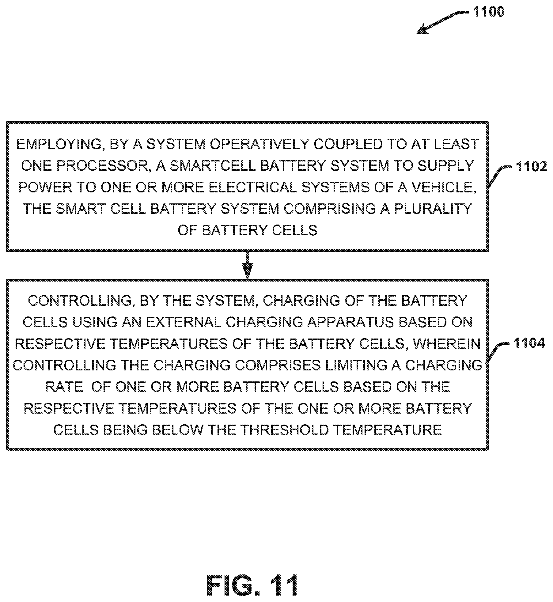Patent US12479334 Figure 11 – Electric vehicle battery system control strategy incorporating active cell temperature balancing