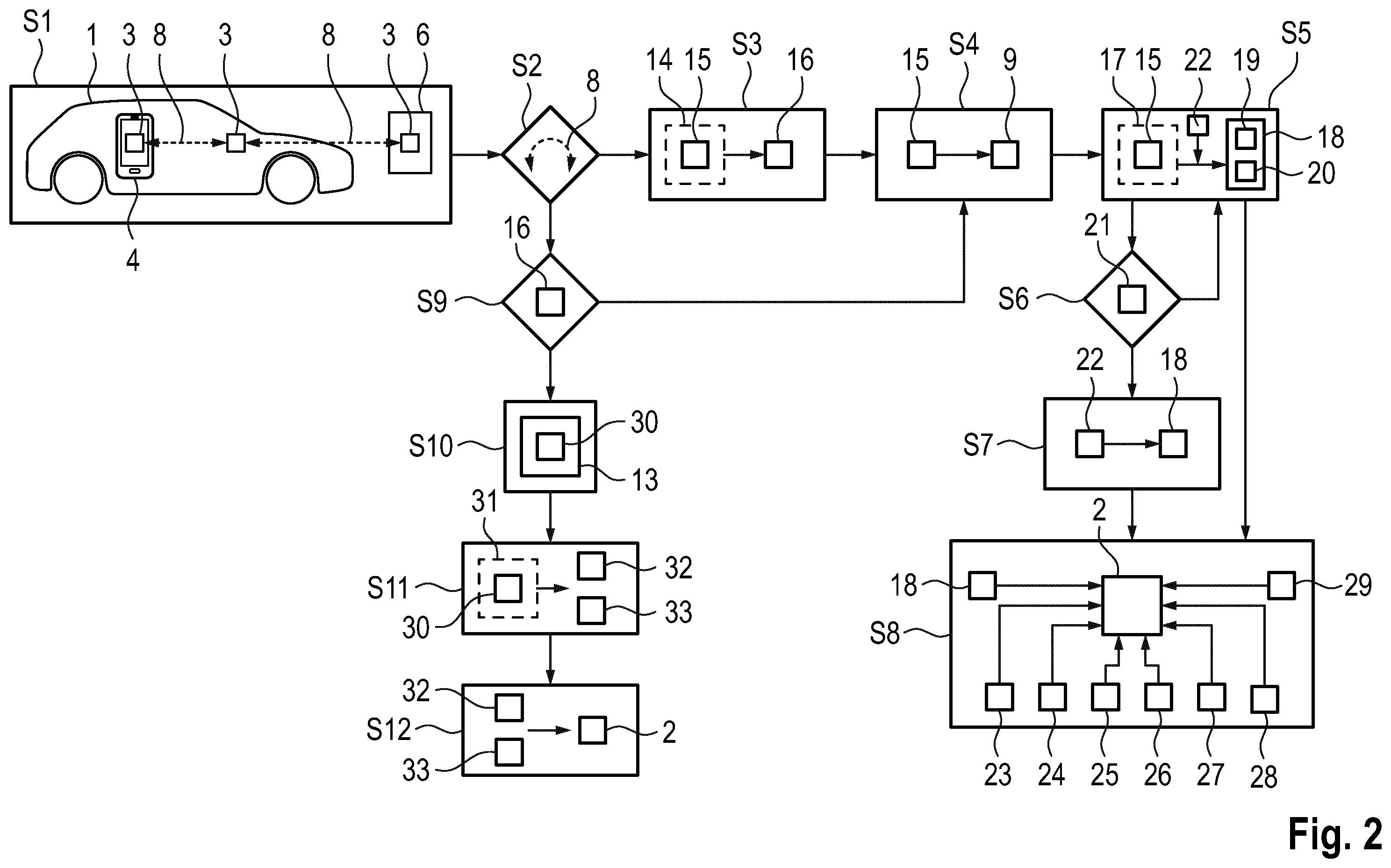 Patent US12479359 Figure 2 – Method for controlling a lighting device of a motor vehicle