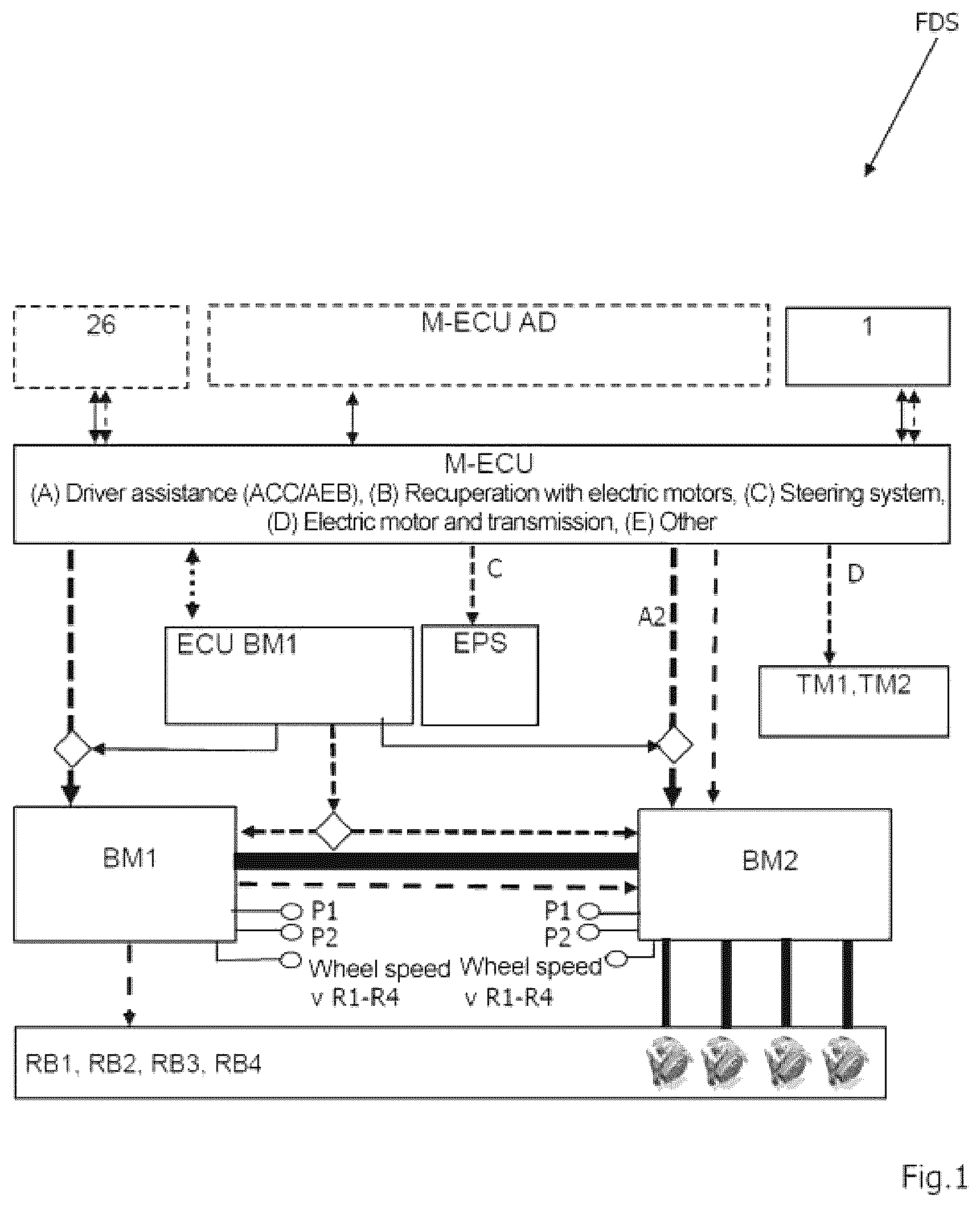 Patent US12479404 Figure 1 – Driving dynamics system, electric vehicle with central control