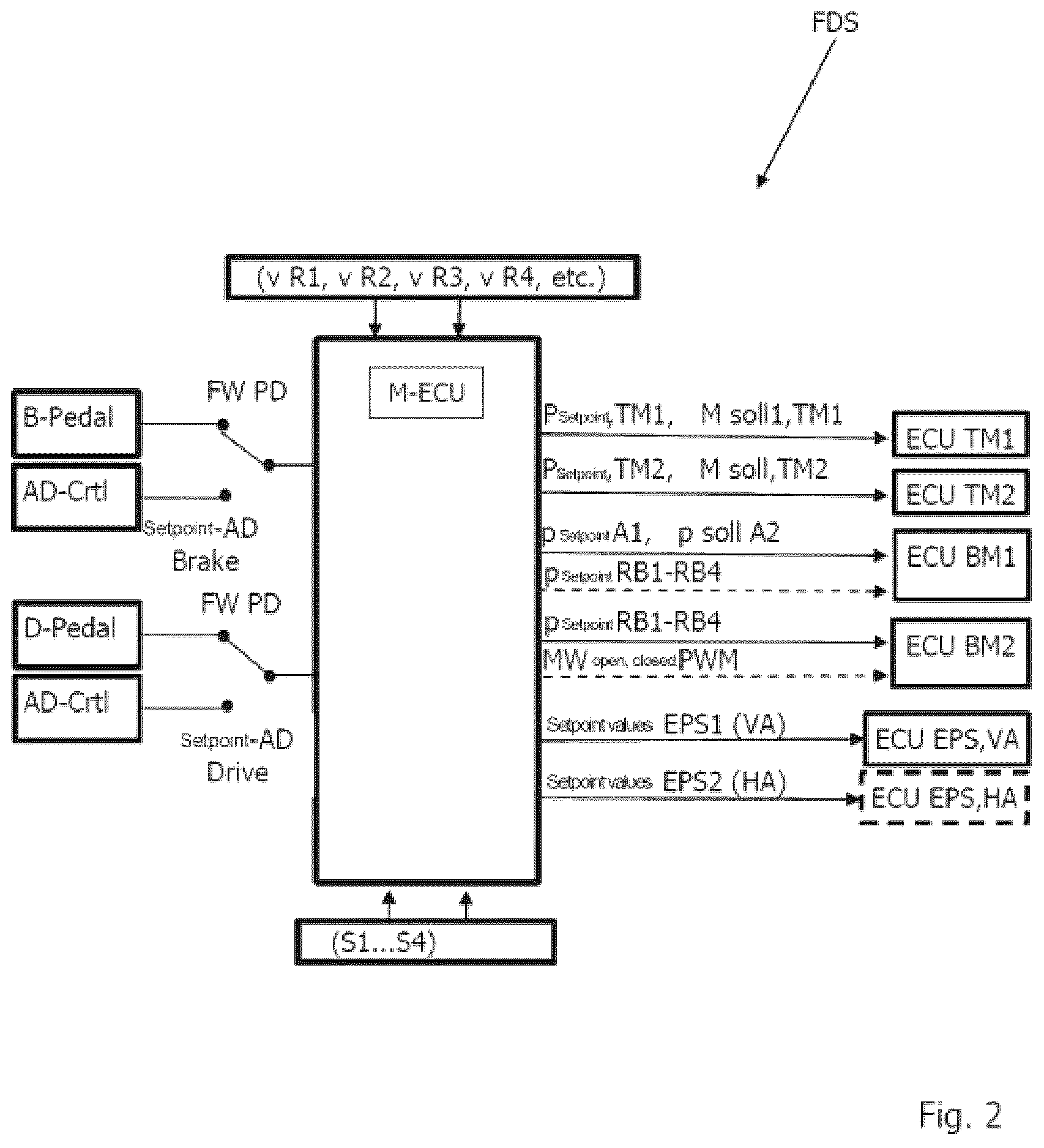 Patent US12479404 Figure 2 – Driving dynamics system, electric vehicle with central control