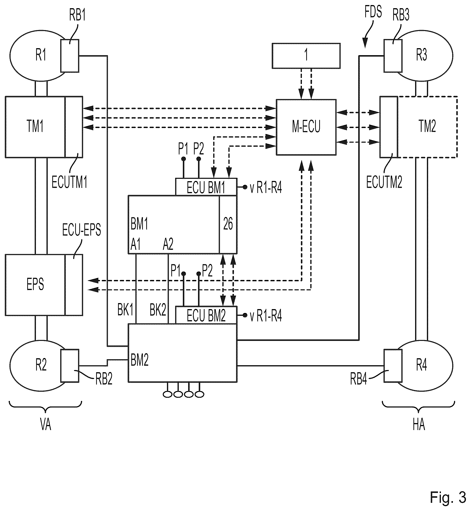 Patent US12479404 Figure 3 – Driving dynamics system, electric vehicle with central control