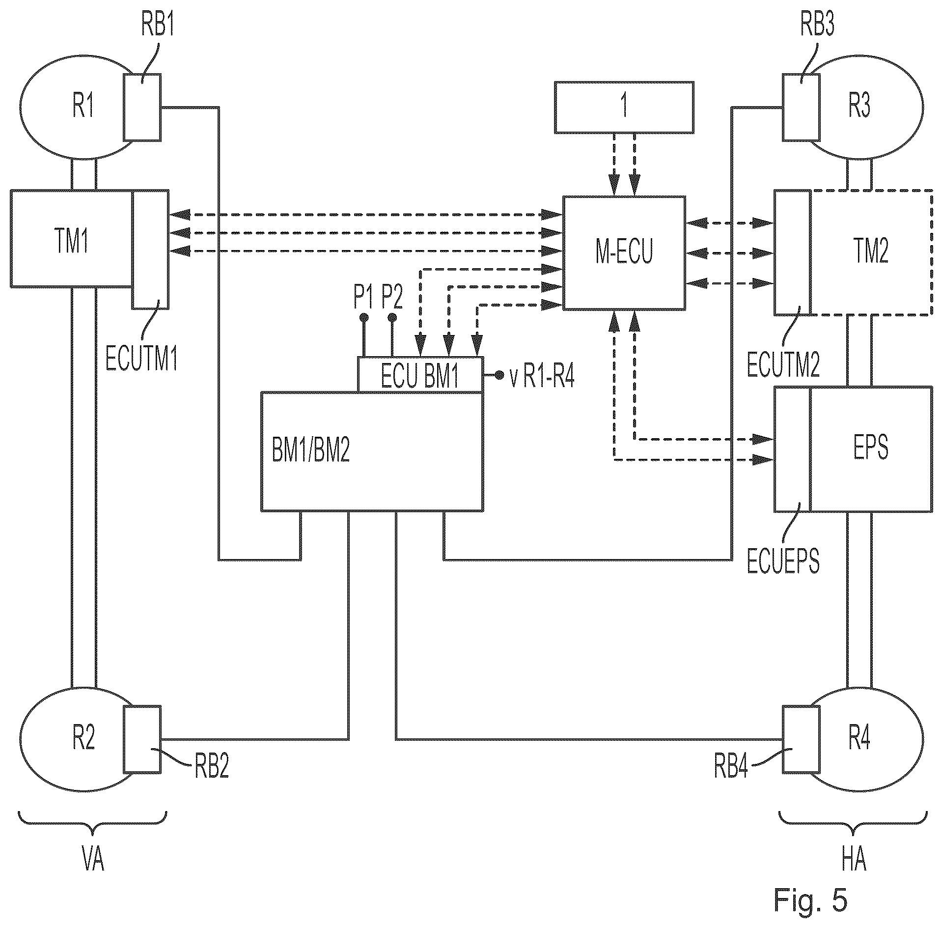 Patent US12479404 Figure 5 – Driving dynamics system, electric vehicle with central control