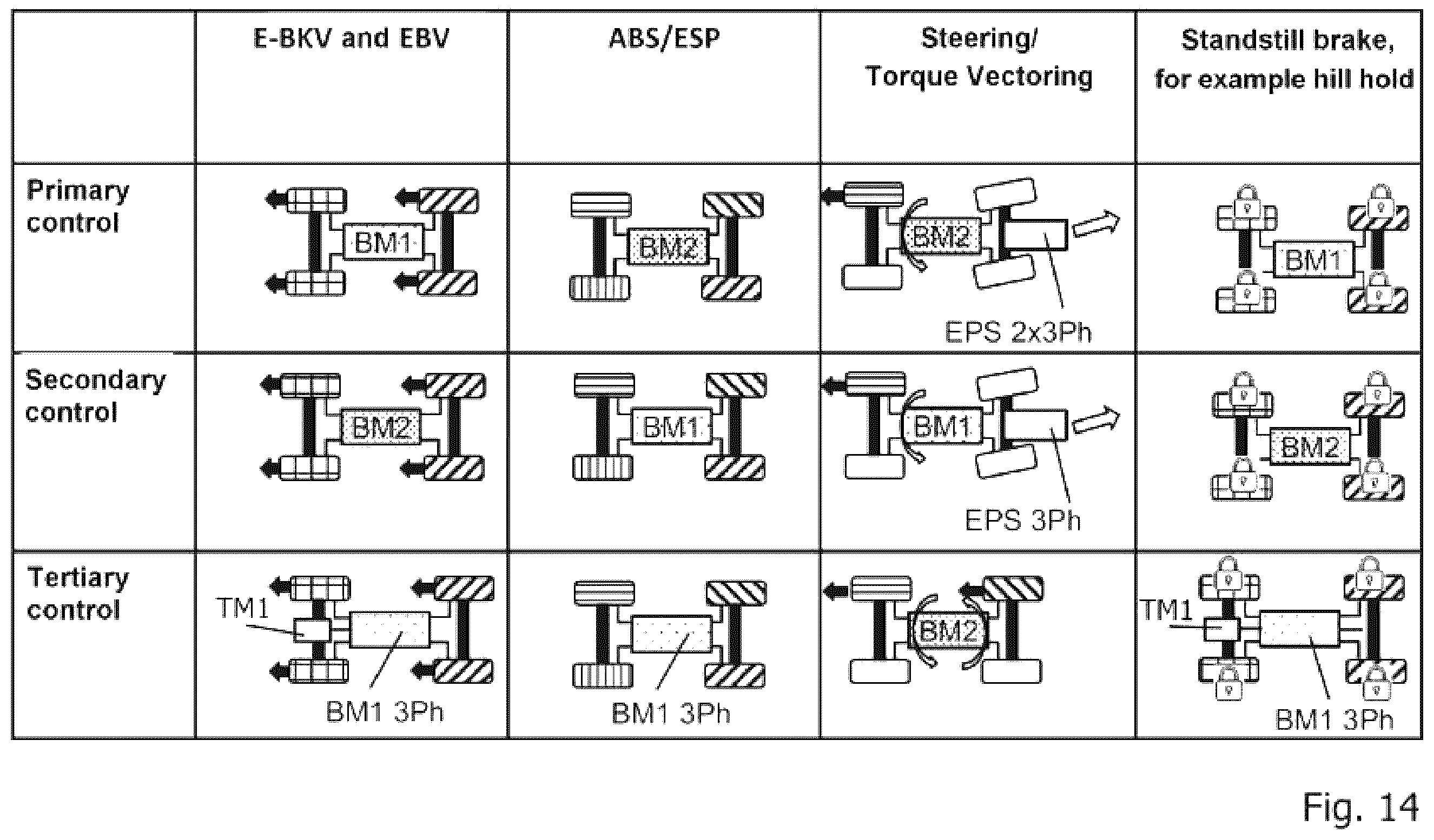 Patent US12479404 Figure 14 – Driving dynamics system, electric vehicle with central control