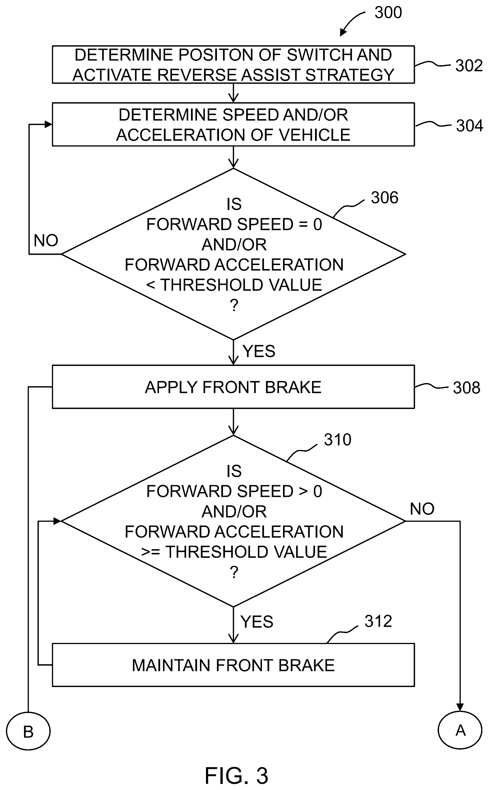 Patent US12479407 Figure 3 – Reverse assist system for saddle riding vehicle and method thereof