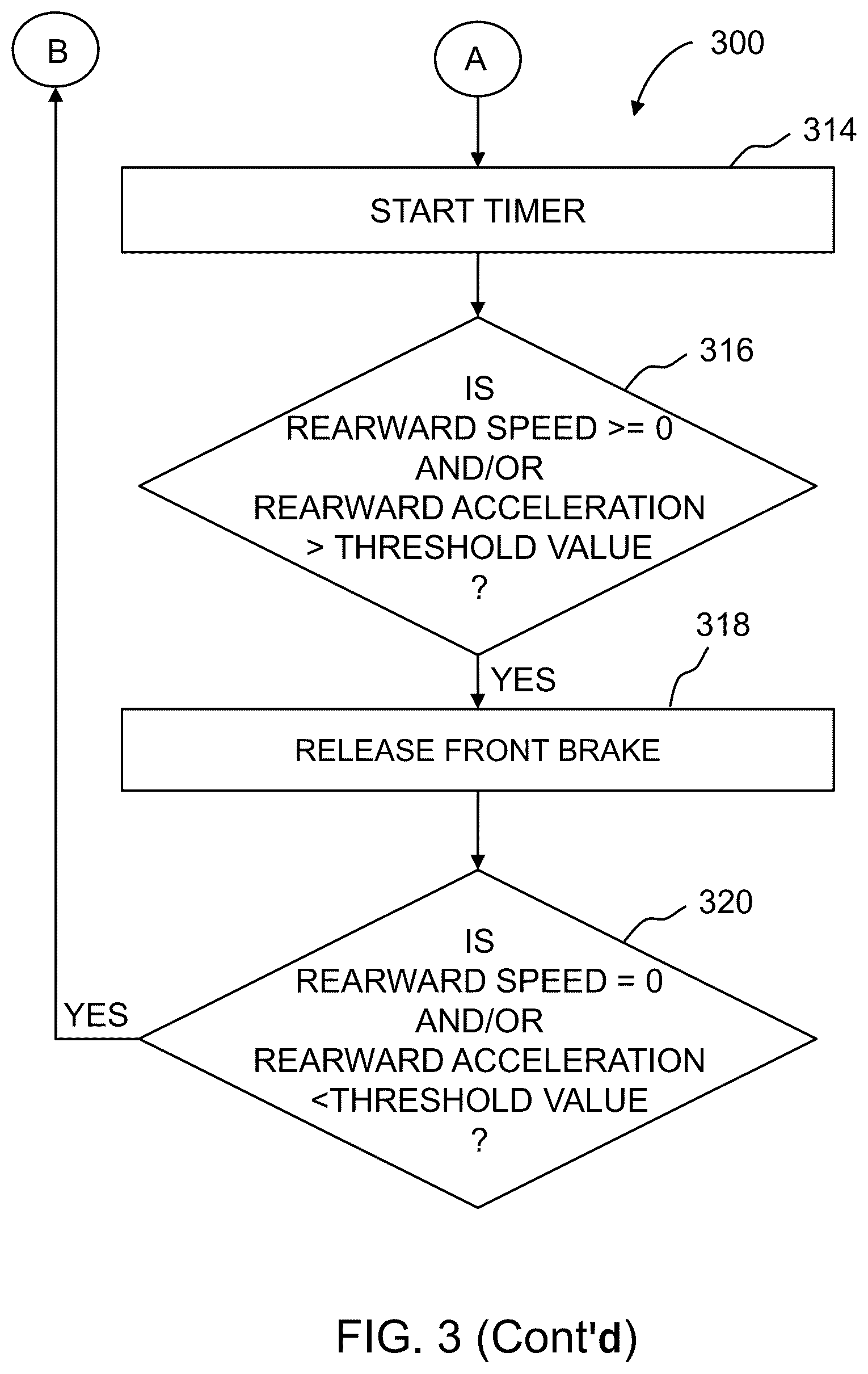 Patent US12479407 Figure 4 – Reverse assist system for saddle riding vehicle and method thereof