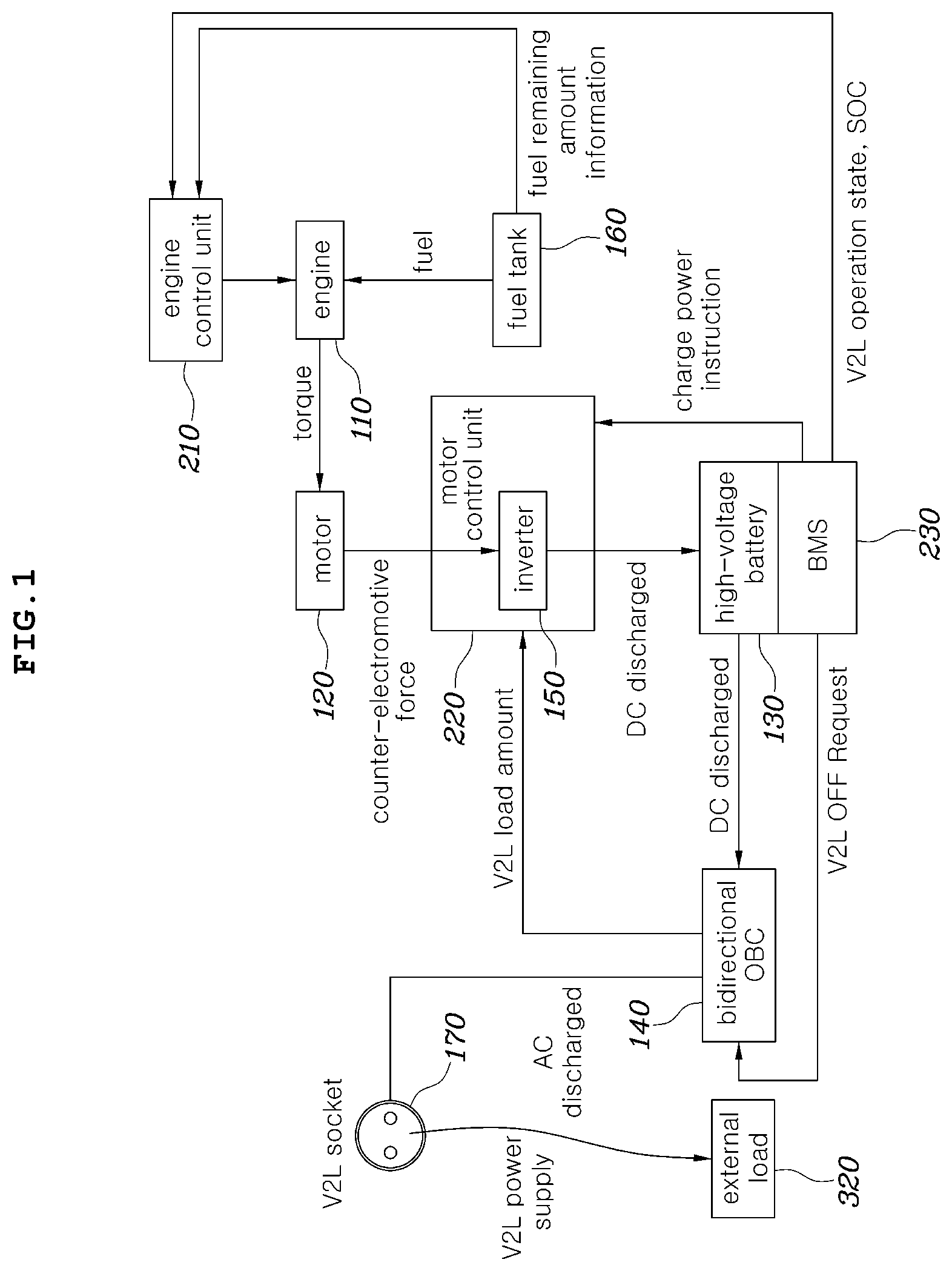 Patent US12479414 Figure 1 – Hybrid electric vehicle and method of controlling same