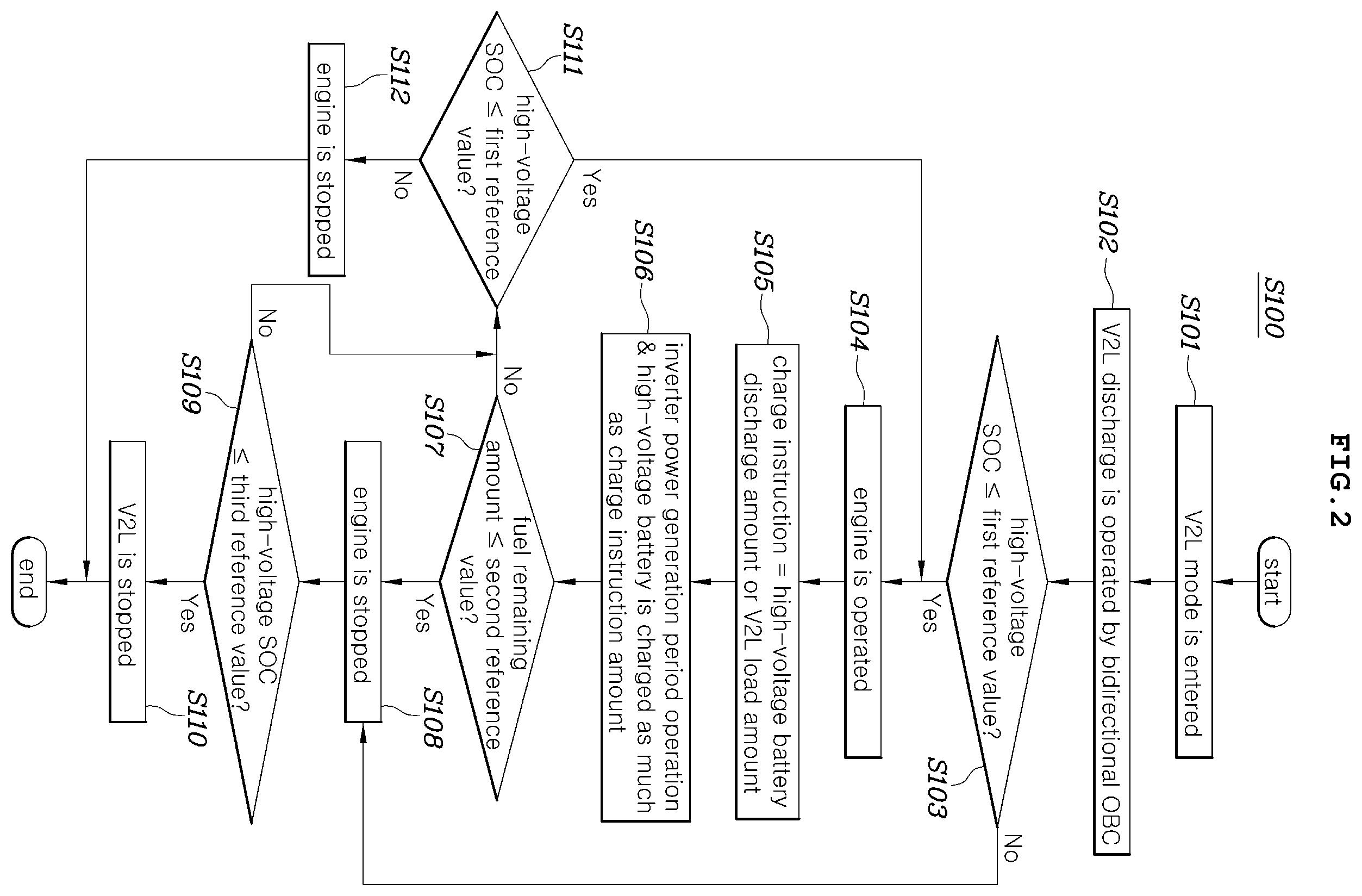 Patent US12479414 Figure 2 – Hybrid electric vehicle and method of controlling same