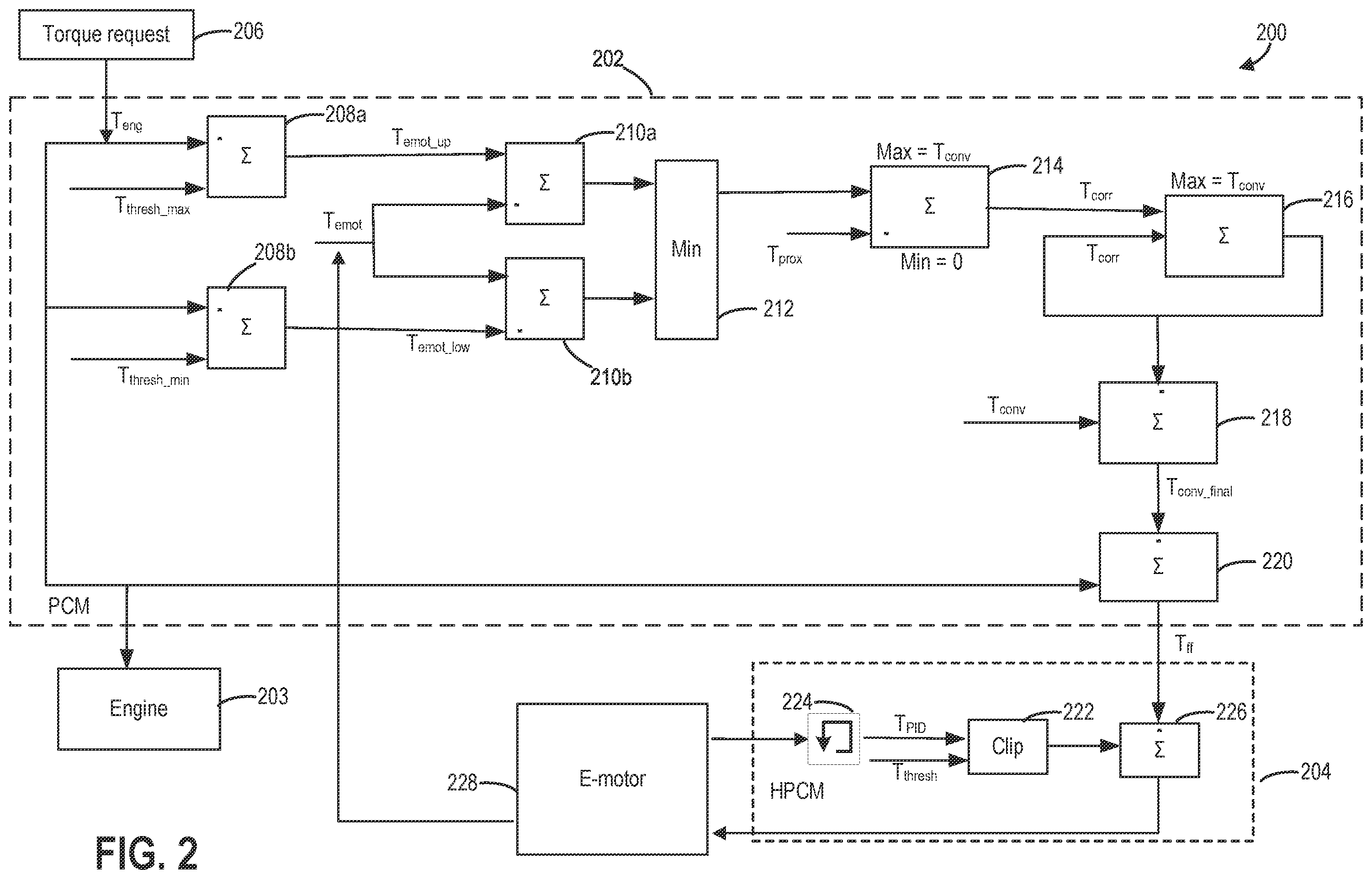 Patent US12479415 Figure 2 – Systems and methods for hybrid transmission control