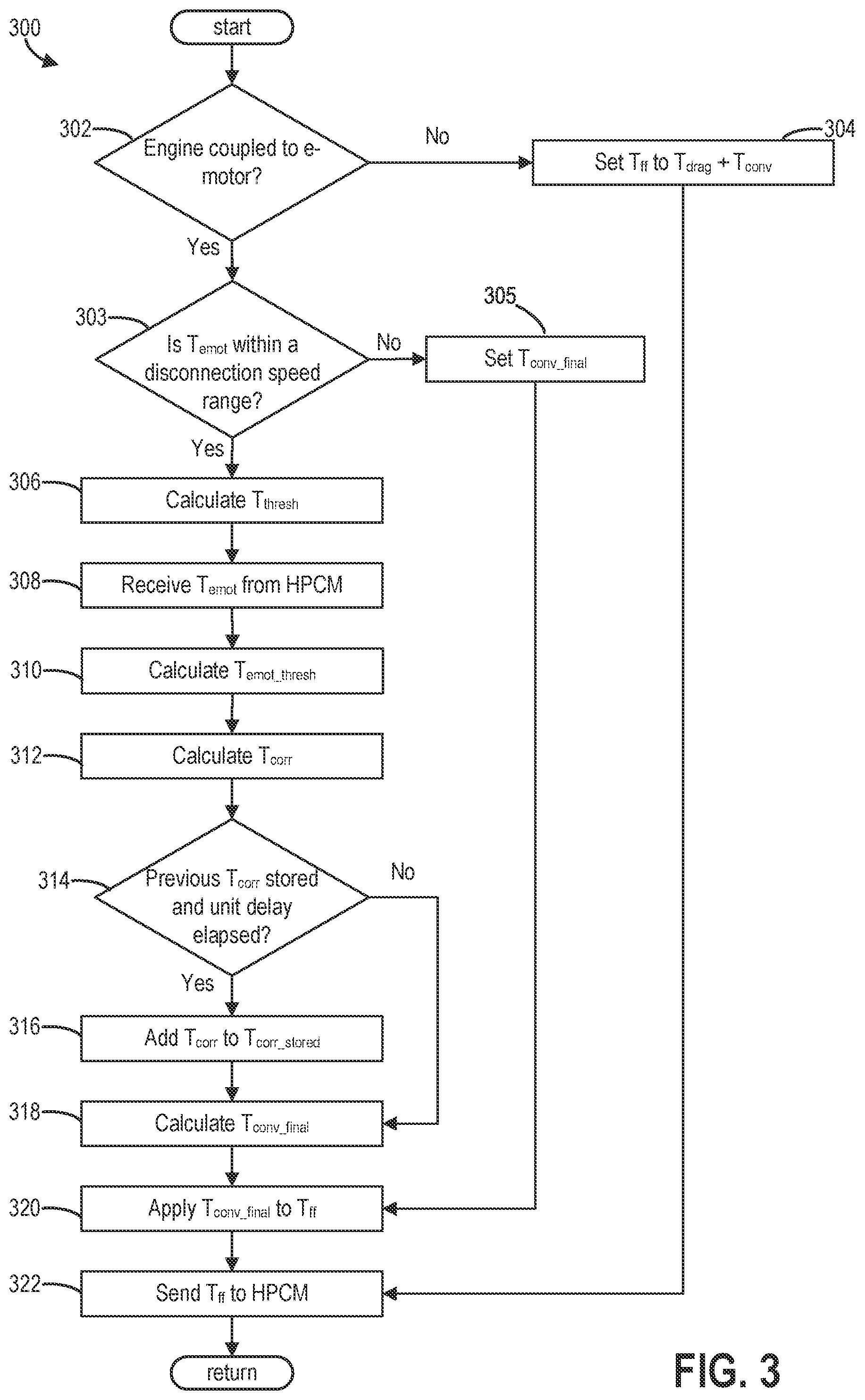 Patent US12479415 Figure 3 – Systems and methods for hybrid transmission control