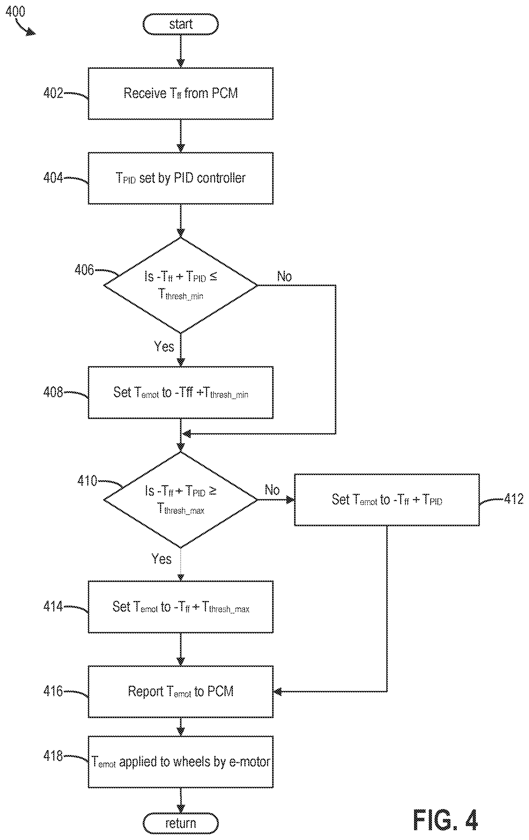 Patent US12479415 Figure 4 – Systems and methods for hybrid transmission control