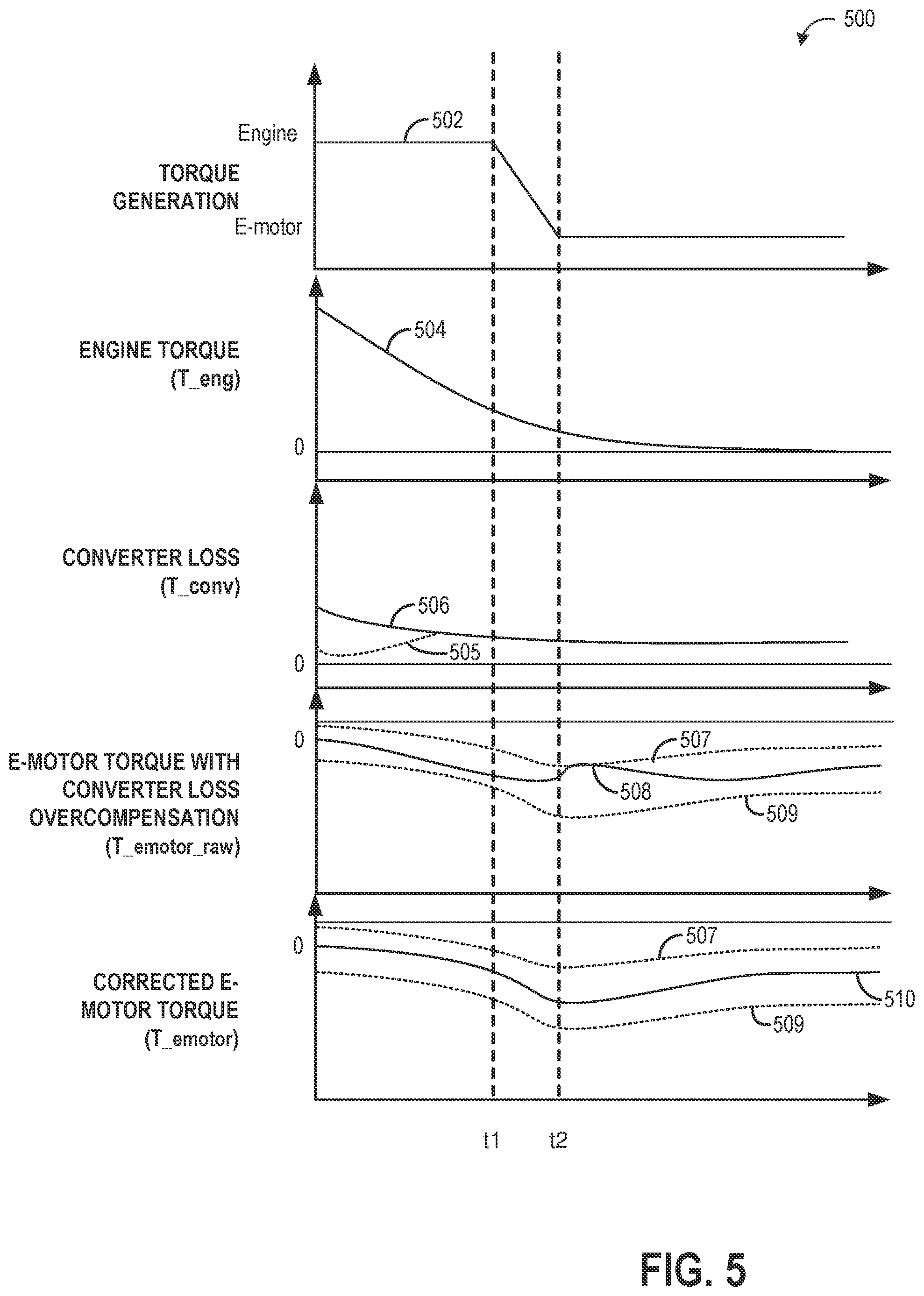 Patent US12479415 Figure 5 – Systems and methods for hybrid transmission control