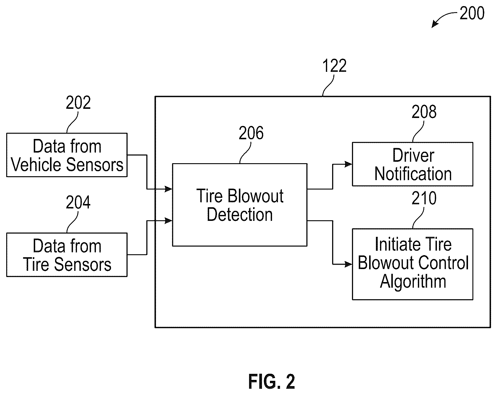Patent US12479417 Figure 2 – System and method for tire blowout detection using wheel speeds