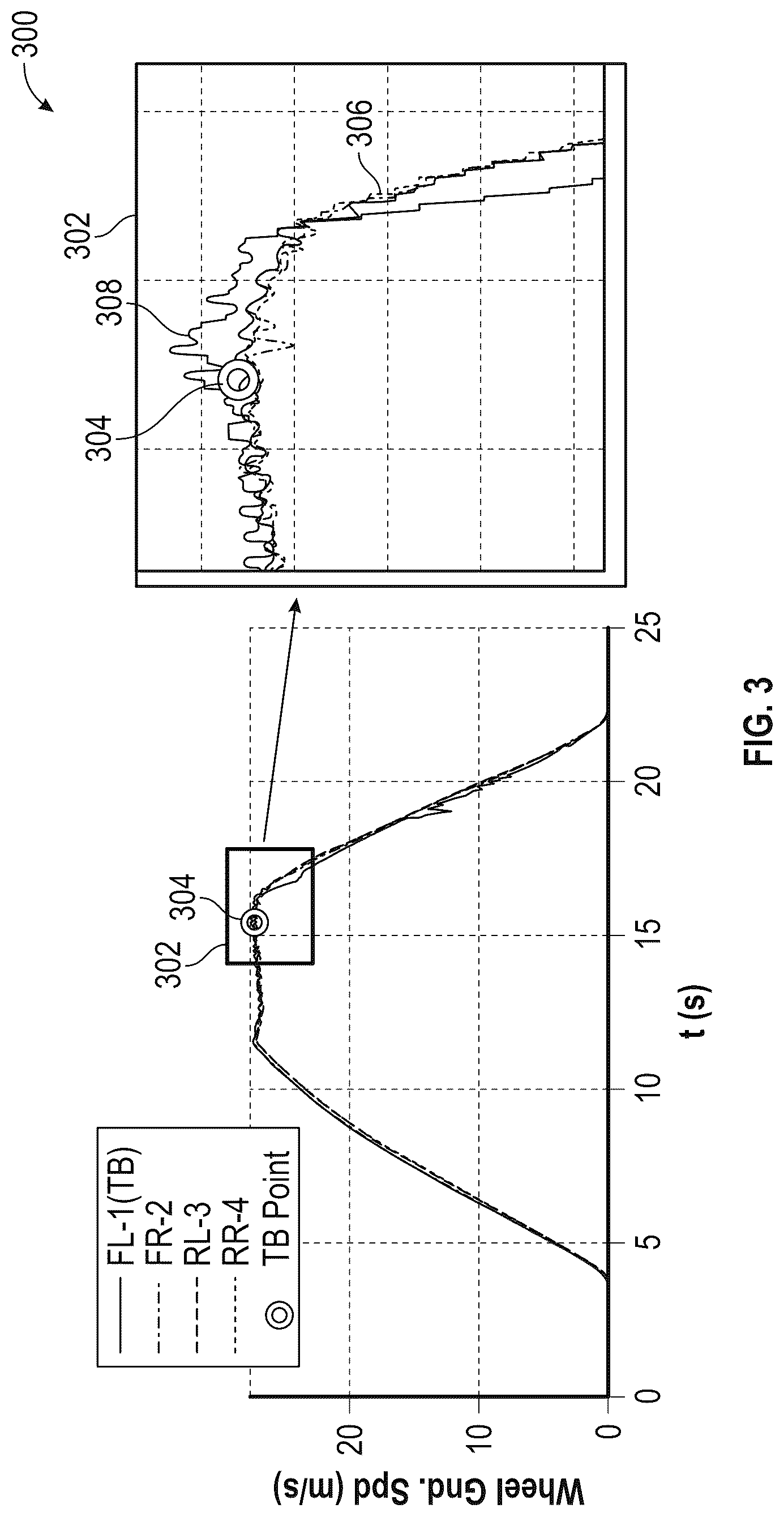 Patent US12479417 Figure 3 – System and method for tire blowout detection using wheel speeds