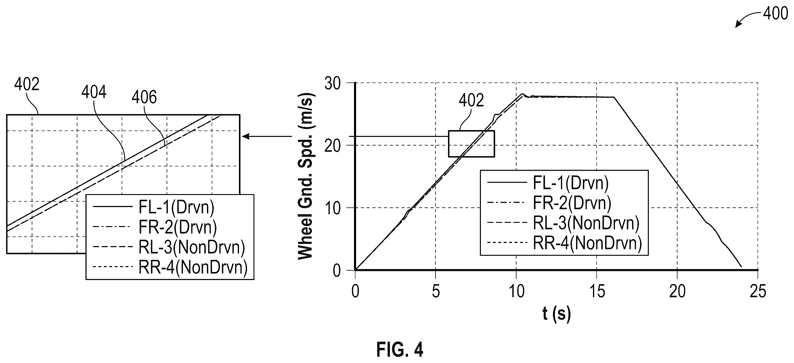 Patent US12479417 Figure 4 – System and method for tire blowout detection using wheel speeds