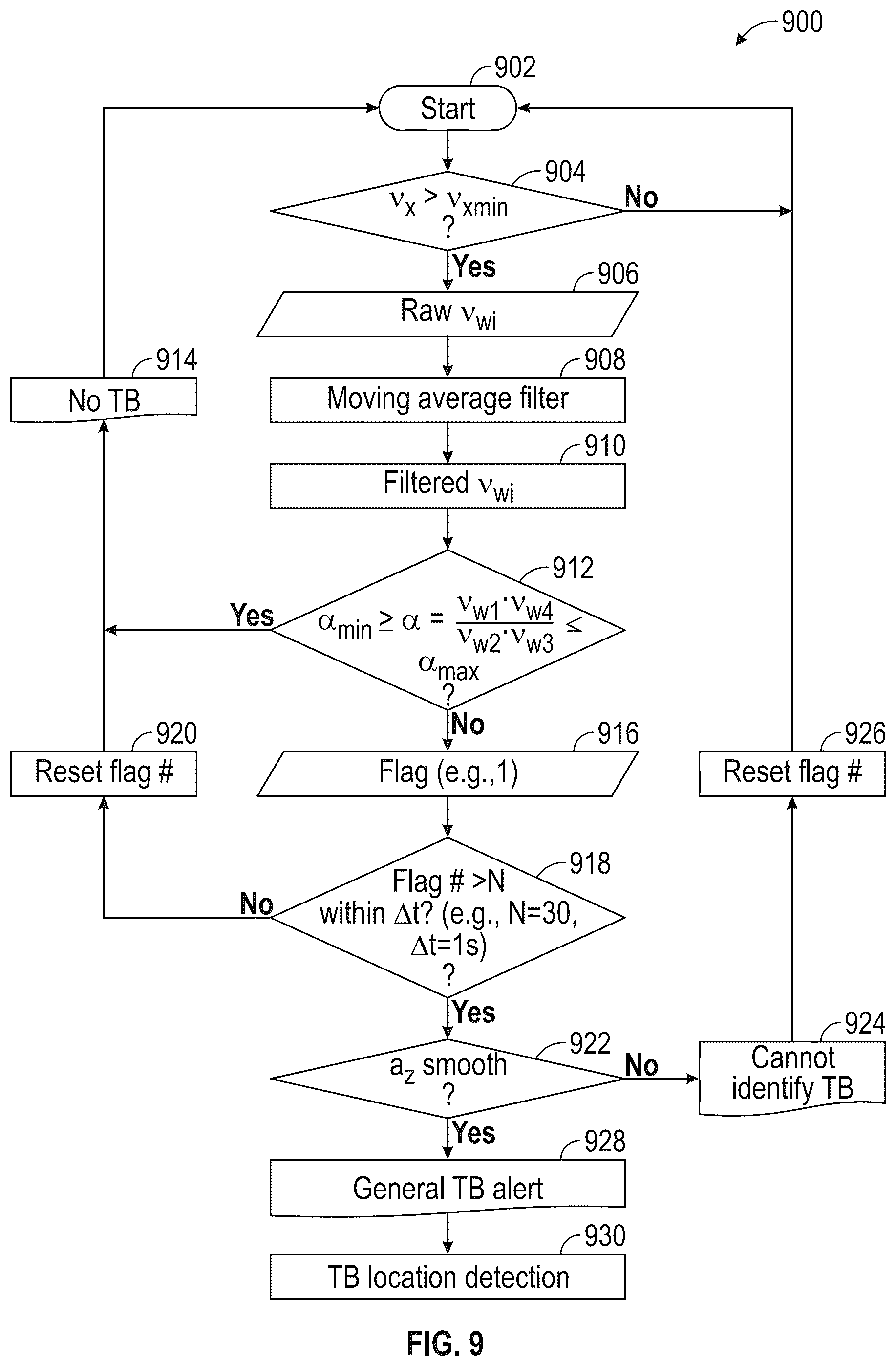 Patent US12479417 Figure 7 – System and method for tire blowout detection using wheel speeds