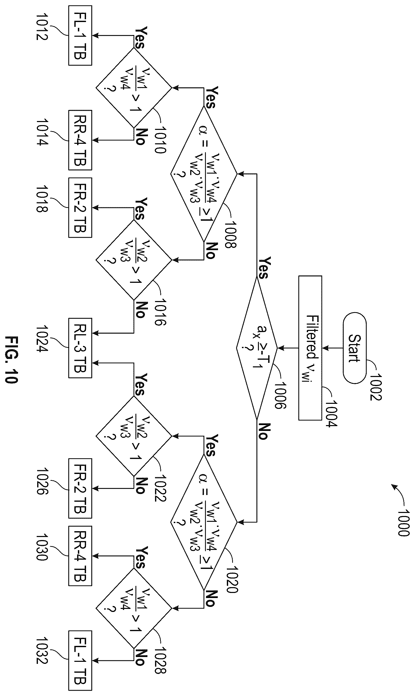 Patent US12479417 Figure 8 – System and method for tire blowout detection using wheel speeds