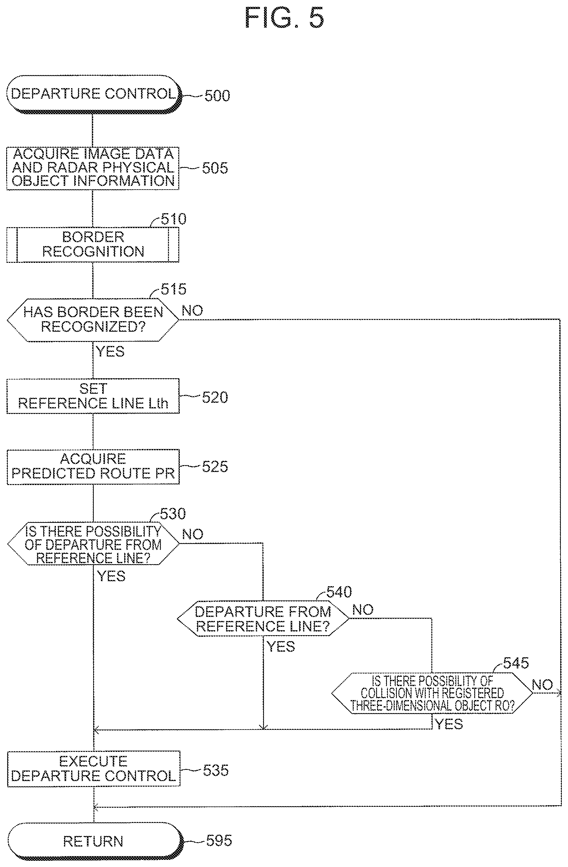 Patent US12479428 Figure 3 – Vehicle control device