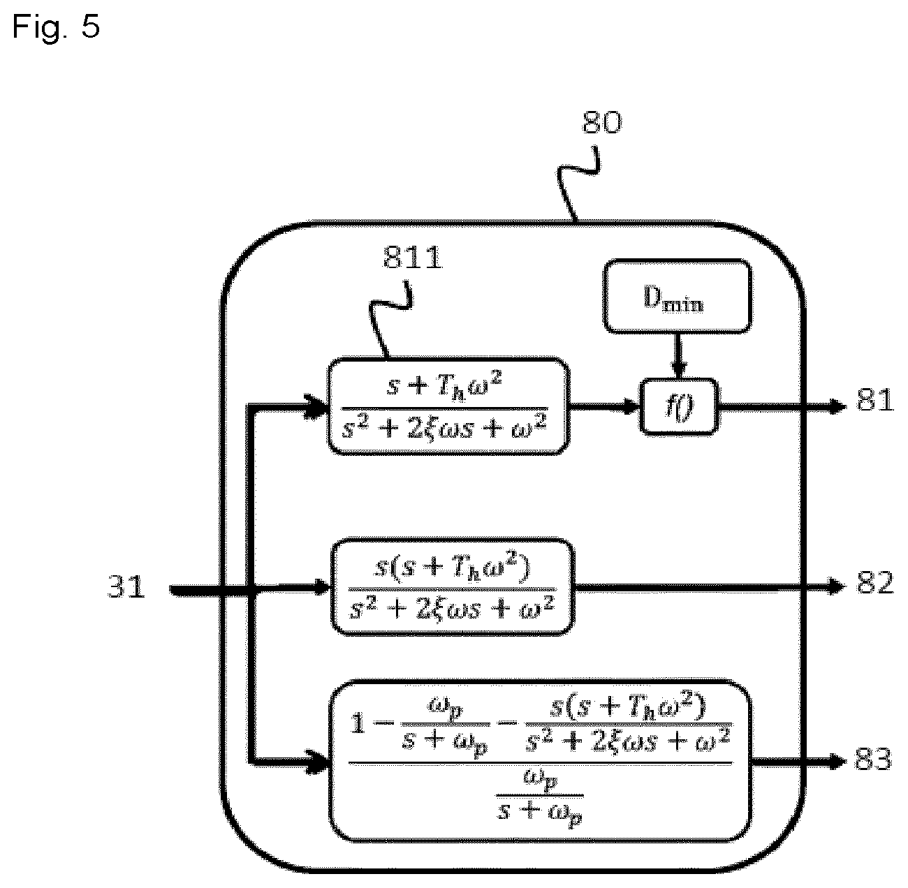 Patent US12479429 Figure 3 – Method for automatically managing the longitudinal speed of a vehicle