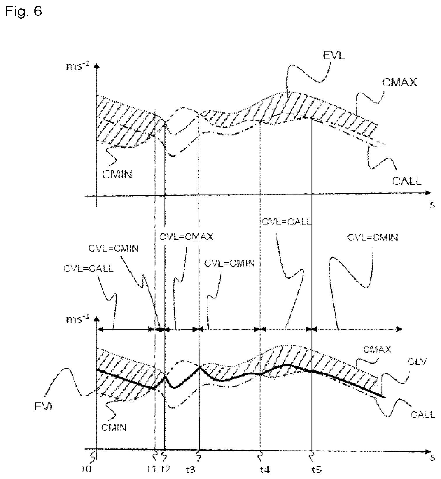 Patent US12479429 Figure 4 – Method for automatically managing the longitudinal speed of a vehicle