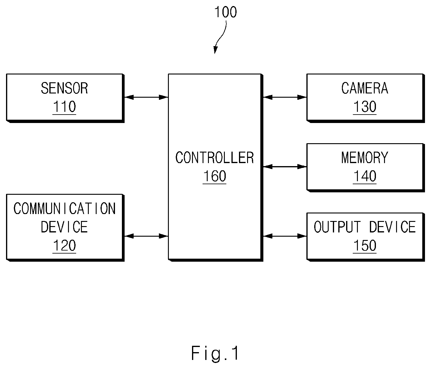 Patent US12479441 Figure 1 – Apparatus and method for controlling vehicle