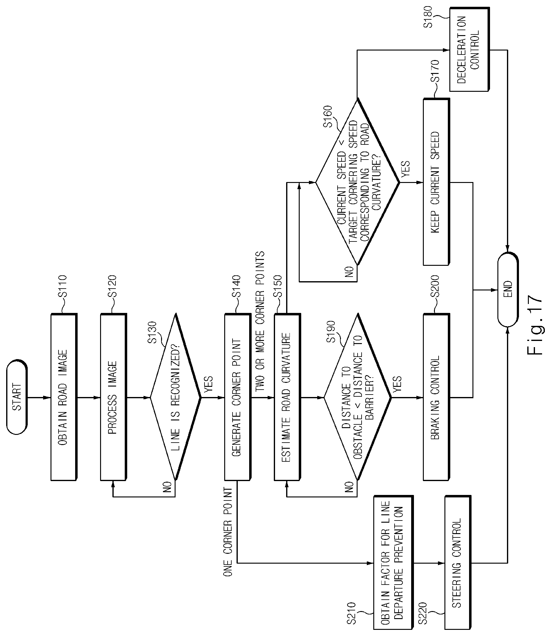 Patent US12479441 Figure 17 – Apparatus and method for controlling vehicle