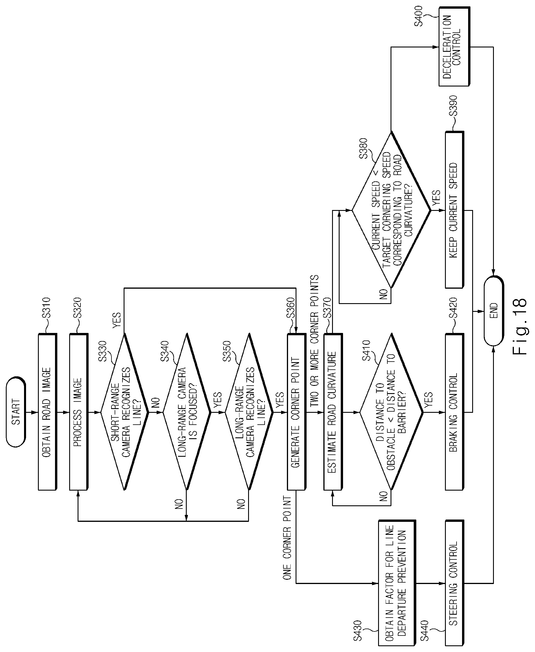 Patent US12479441 Figure 18 – Apparatus and method for controlling vehicle