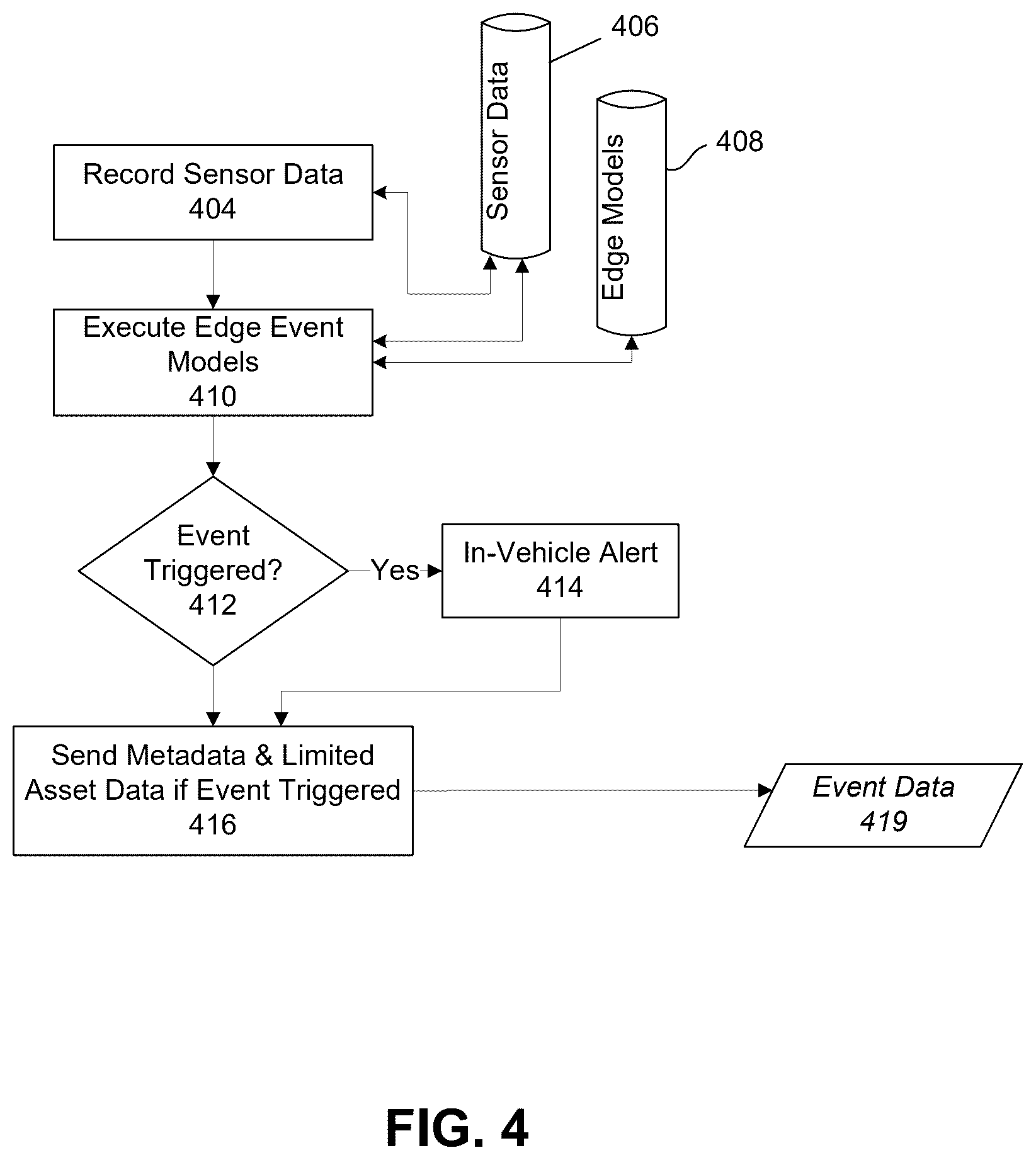 Patent US12479446 Figure 4 – Driver identification using diverse driver assignment sources
