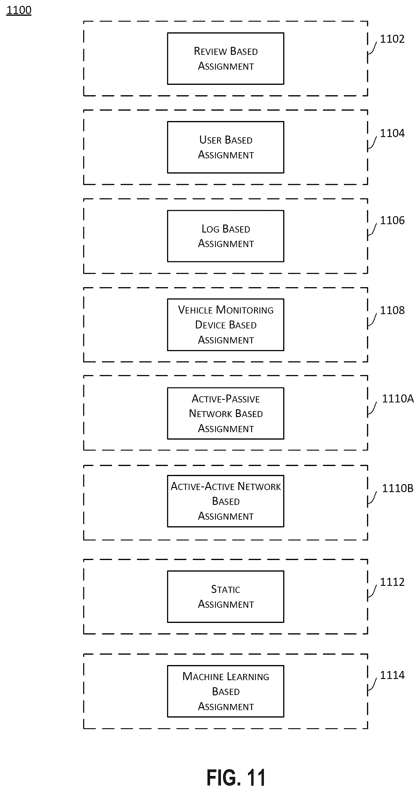 Patent US12479446 Figure 10 – Driver identification using diverse driver assignment sources