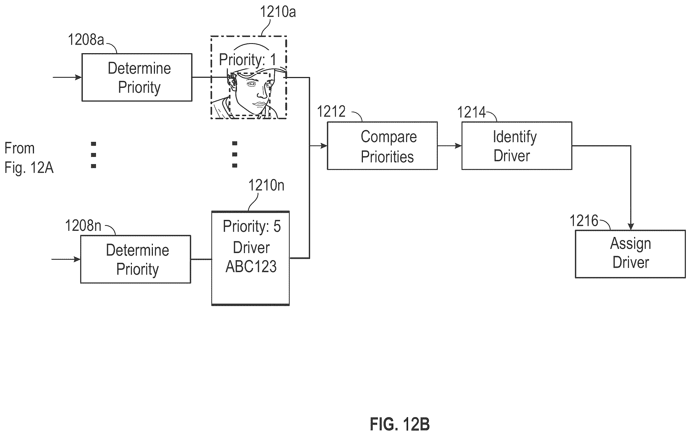 Patent US12479446 Figure 12 – Driver identification using diverse driver assignment sources