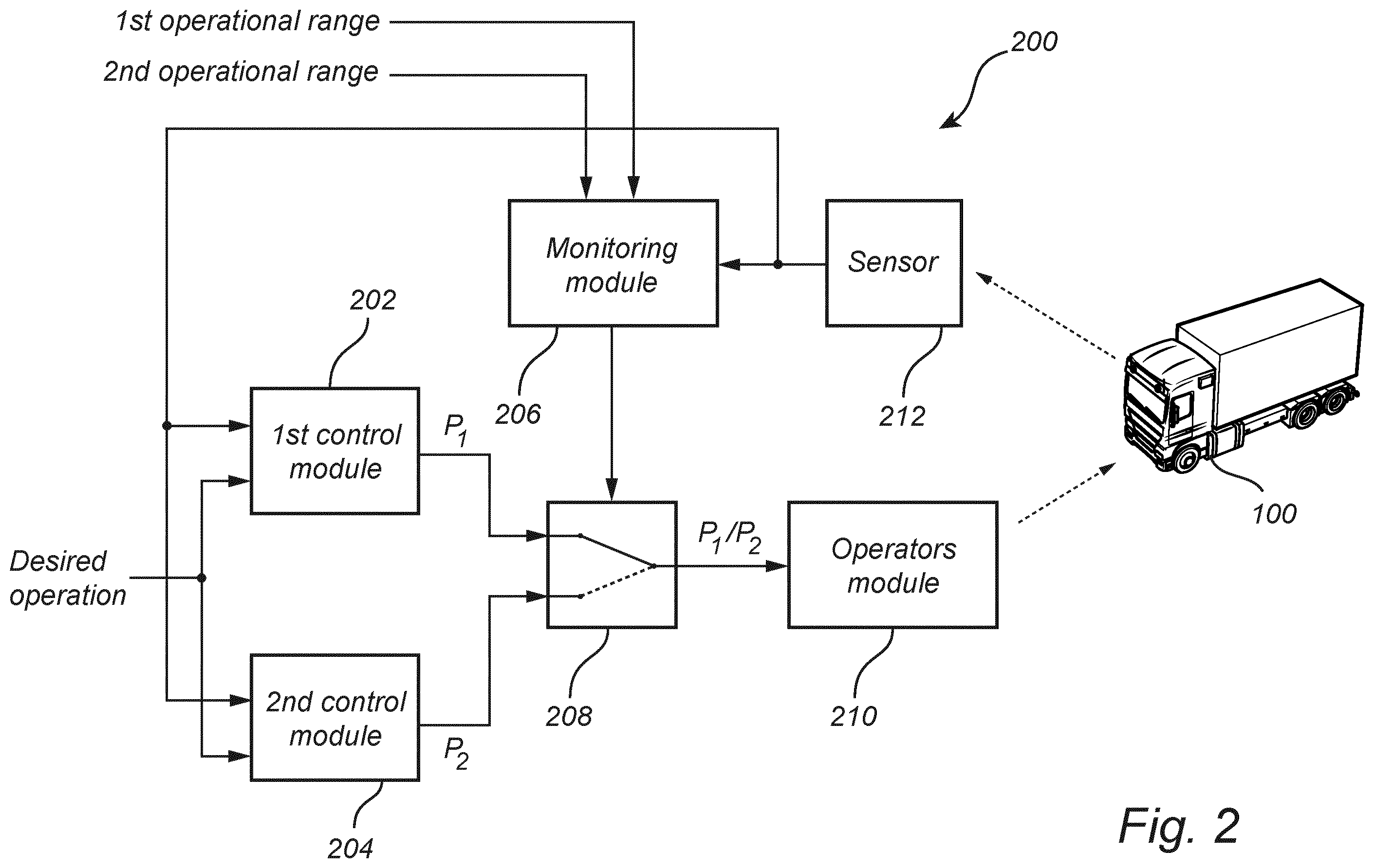 Patent US12479448 Figure 2 – Control system for a vehicle
