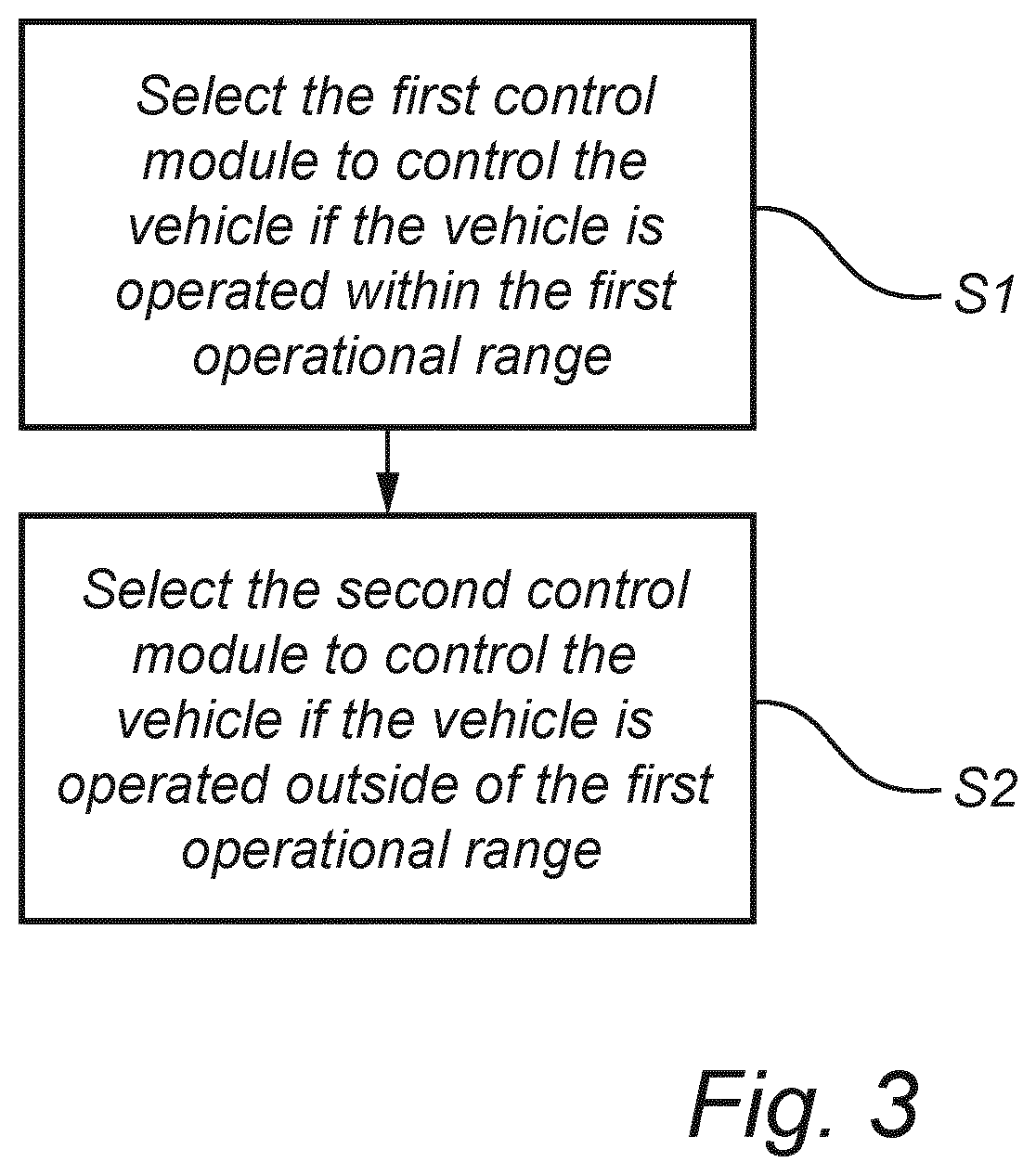 Patent US12479448 Figure 3 – Control system for a vehicle