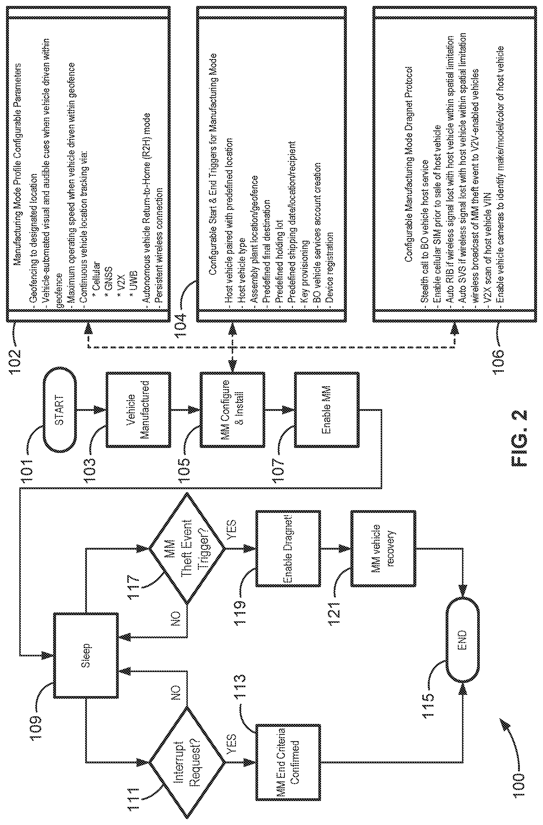 Patent US12479451 Figure 2 – Vehicle systems and control logic for automating manufacturing mode for connected vehicles