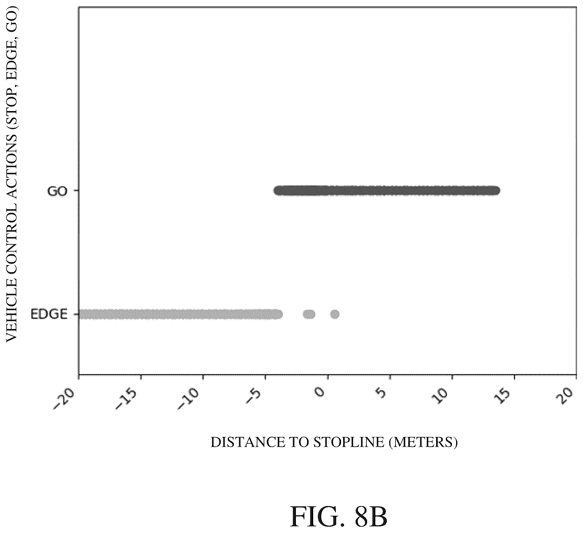 Patent US12479463 Figure 8 – Data determining interface for vehicle decision-making