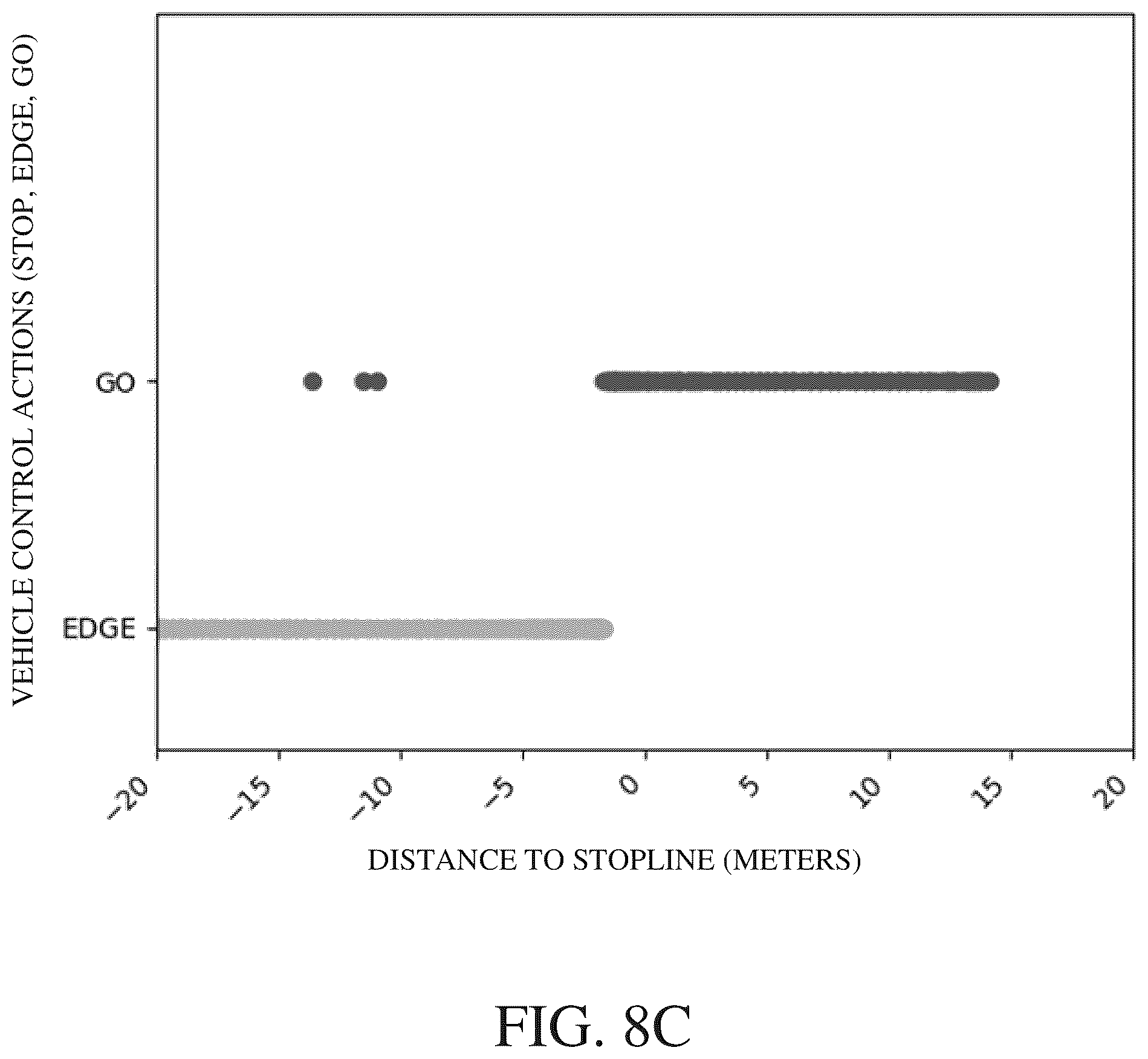 Patent US12479463 Figure 9 – Data determining interface for vehicle decision-making