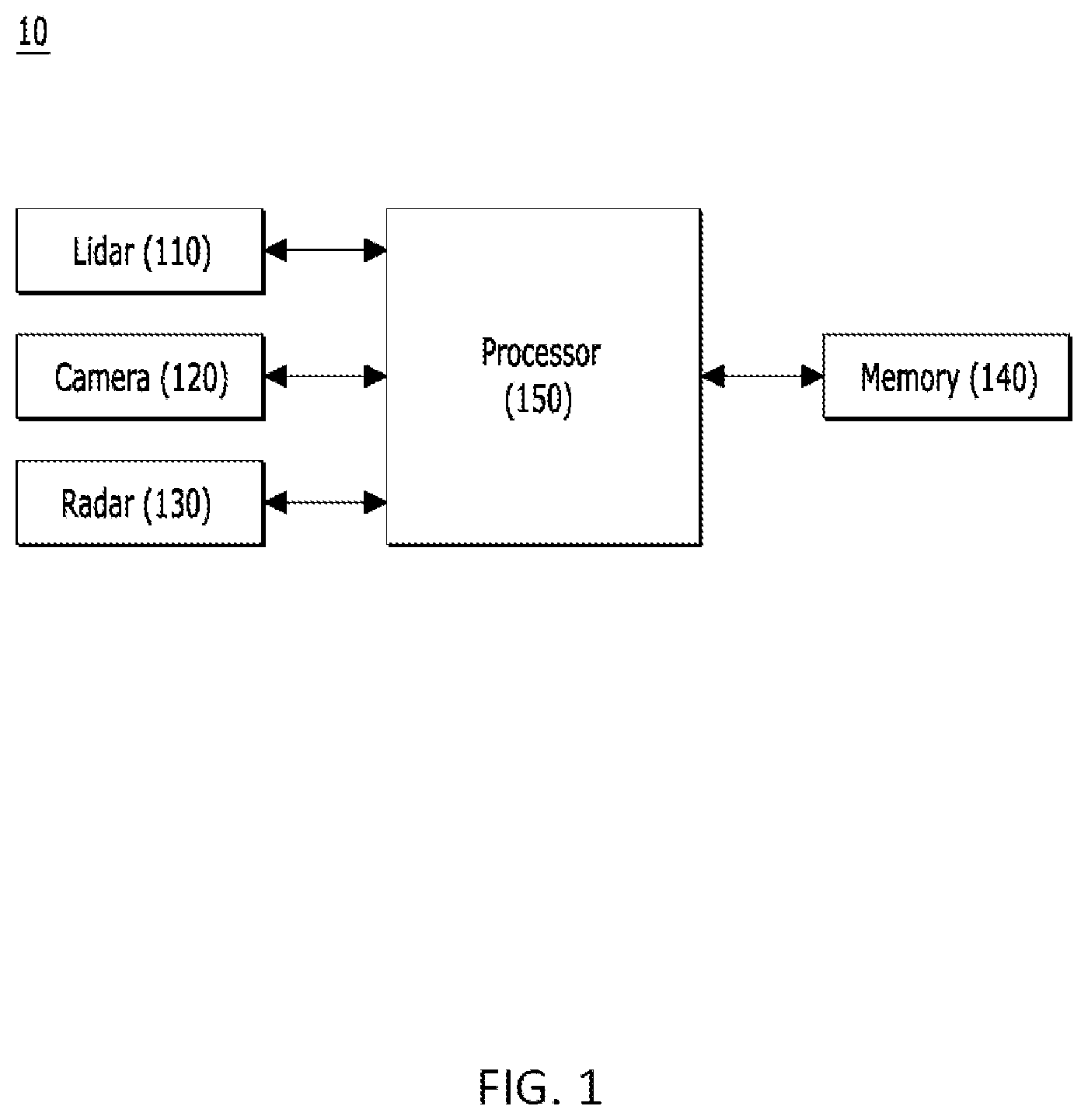 Patent US12479465 Figure 1 – Autonomous driving control method and vehicle thereof