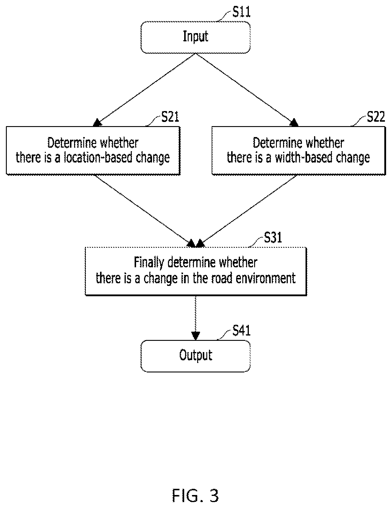 Patent US12479465 Figure 3 – Autonomous driving control method and vehicle thereof