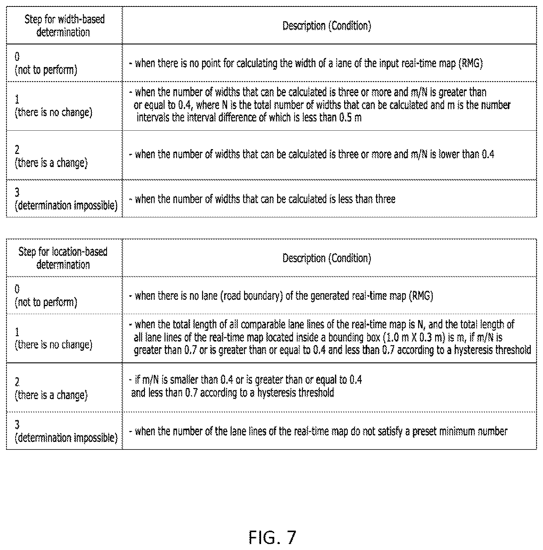 Patent US12479465 Figure 7 – Autonomous driving control method and vehicle thereof