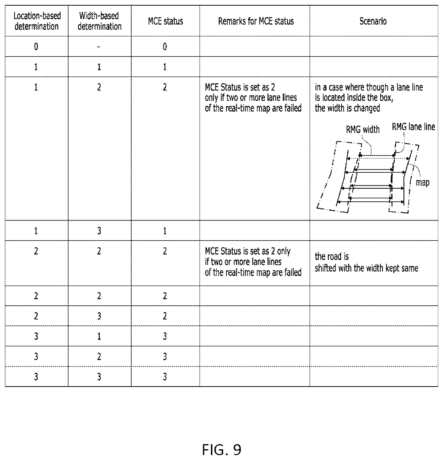 Patent US12479465 Figure 9 – Autonomous driving control method and vehicle thereof