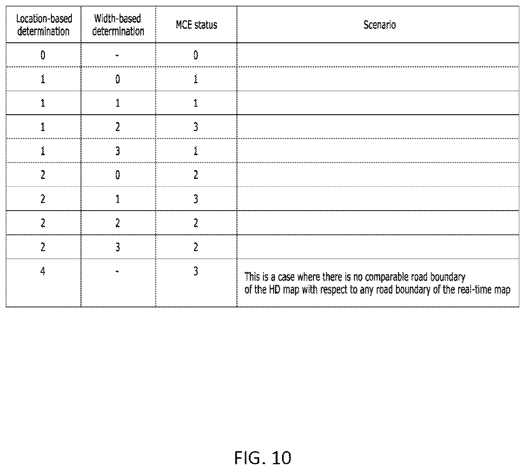 Patent US12479465 Figure 10 – Autonomous driving control method and vehicle thereof