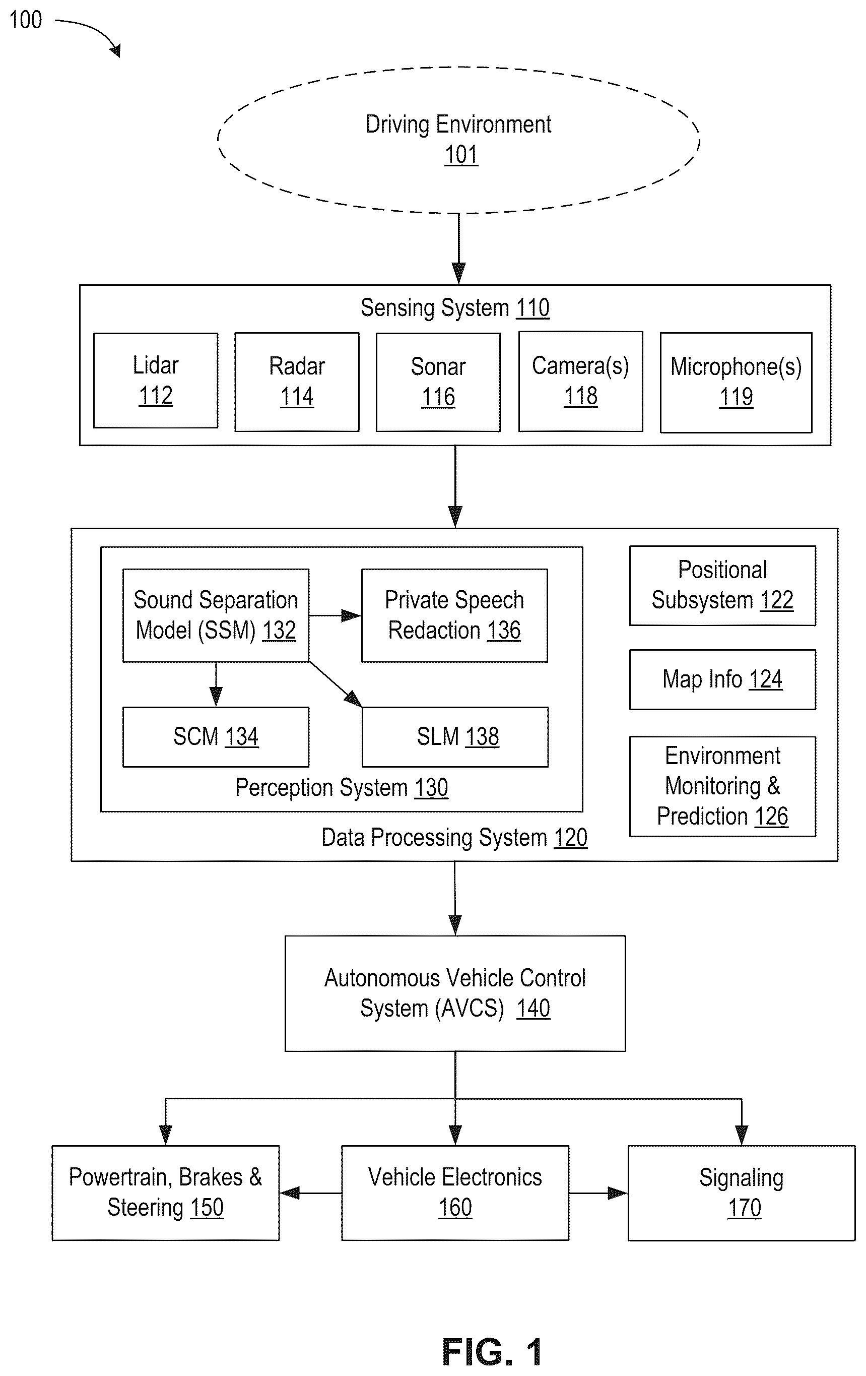 Patent US12479466 — Privacy-respecting detection and localization of sounds in autonomous driving applications — Figure 1