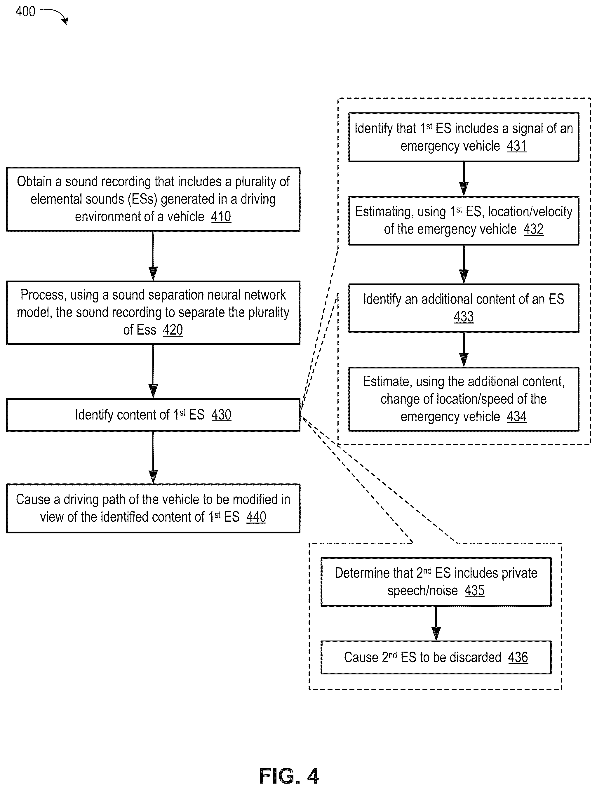 Patent US12479466 Figure 4 – Privacy-respecting detection and localization of sounds in autonomous driving applications