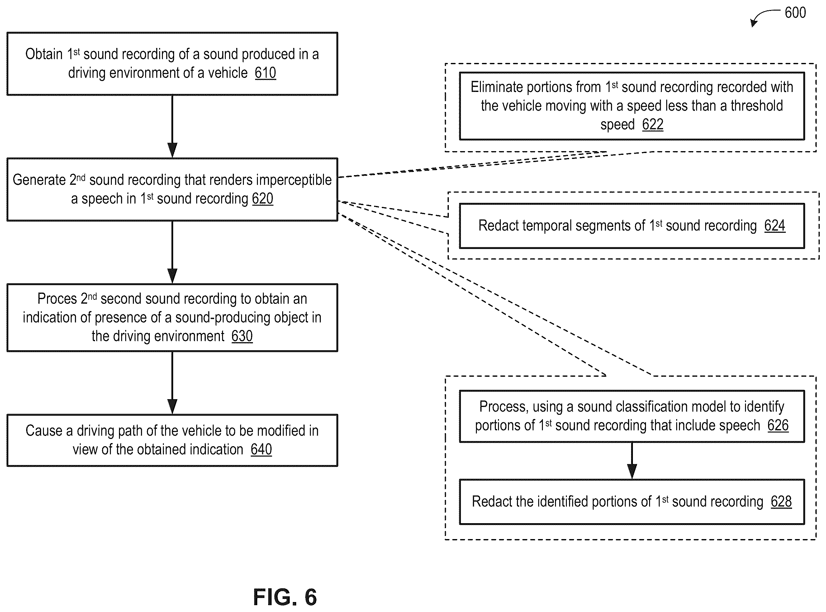 Patent US12479466 Figure 6 – Privacy-respecting detection and localization of sounds in autonomous driving applications