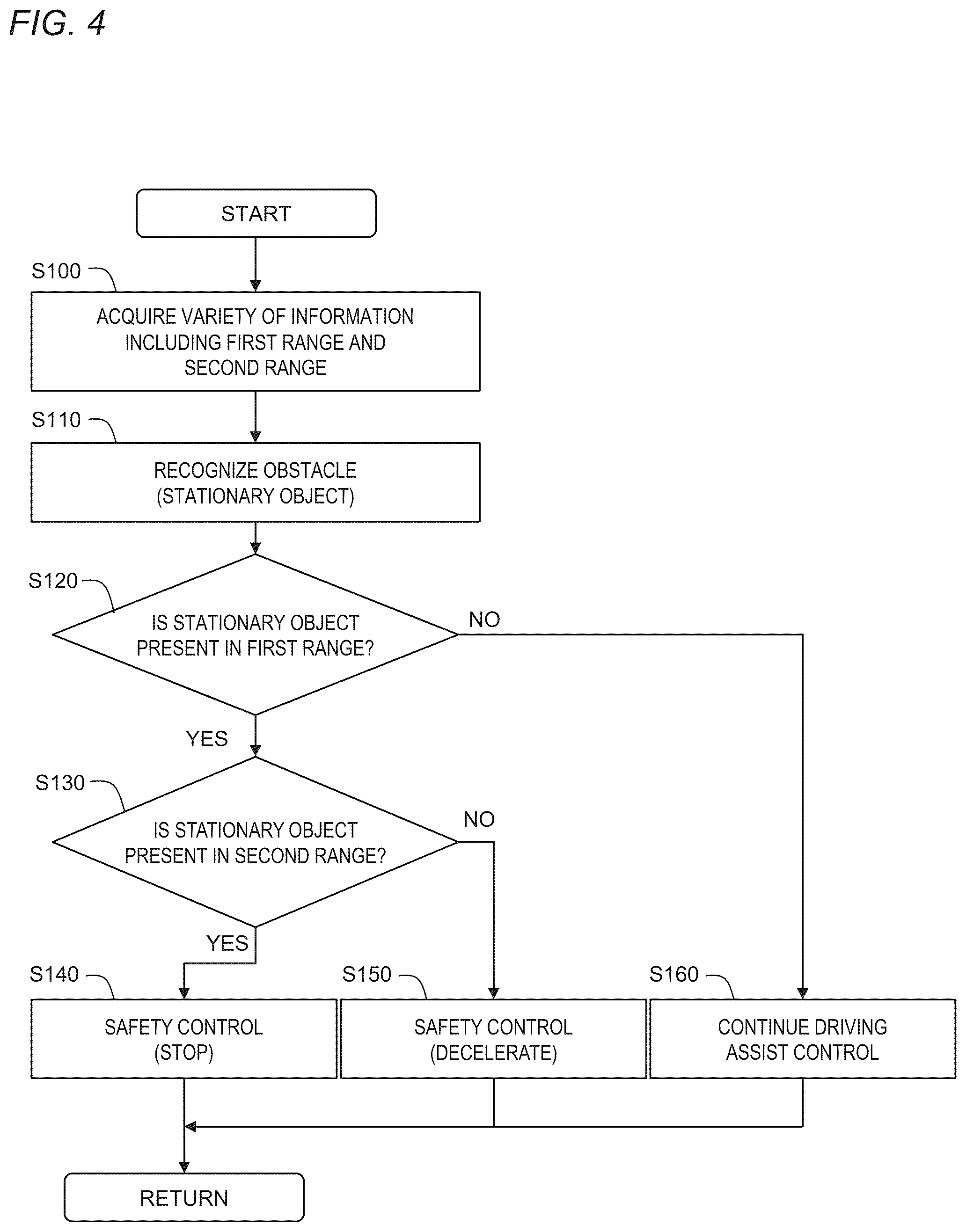 Patent US12479472 Figure 4 – Moving body control system and moving body control method