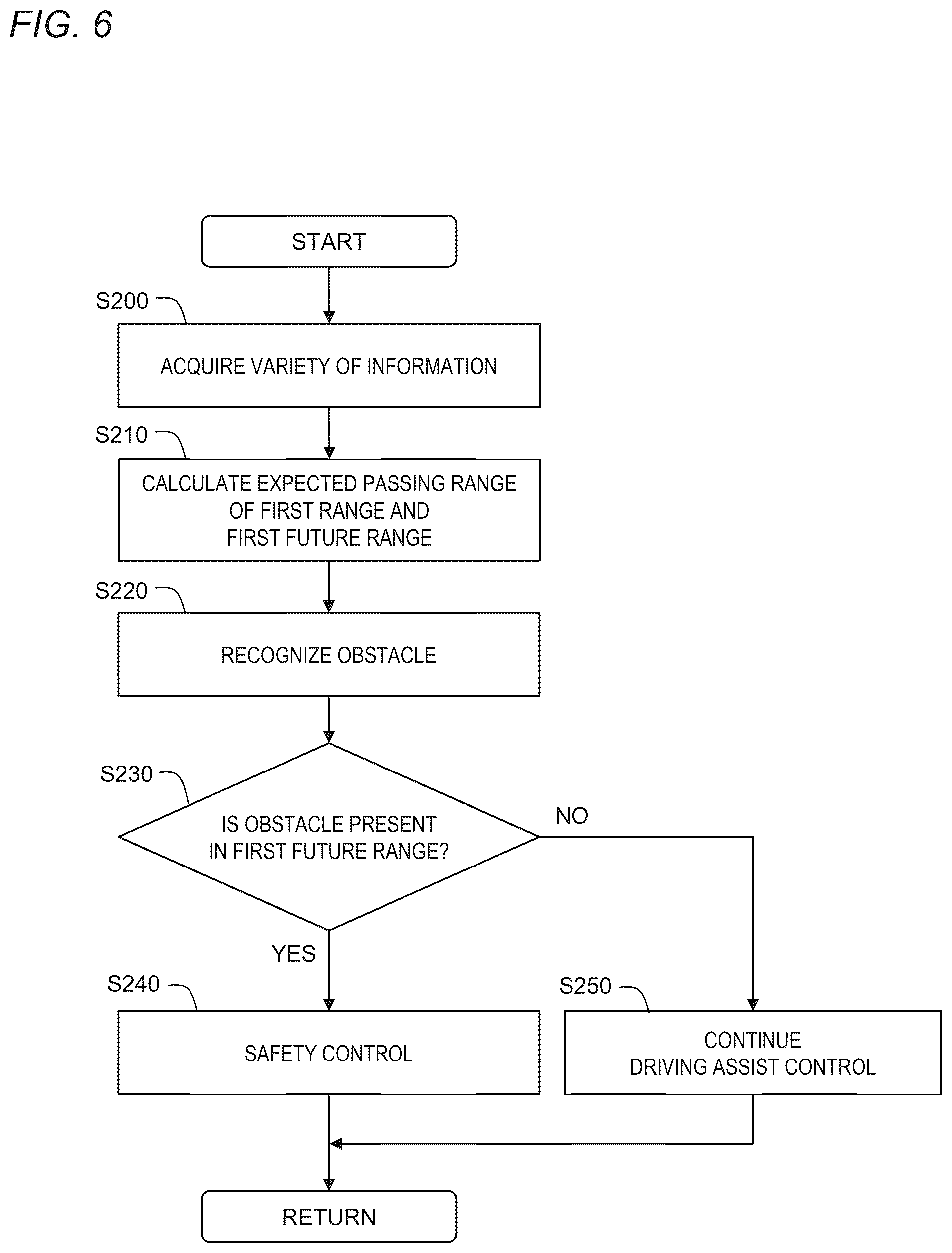 Patent US12479472 Figure 6 – Moving body control system and moving body control method