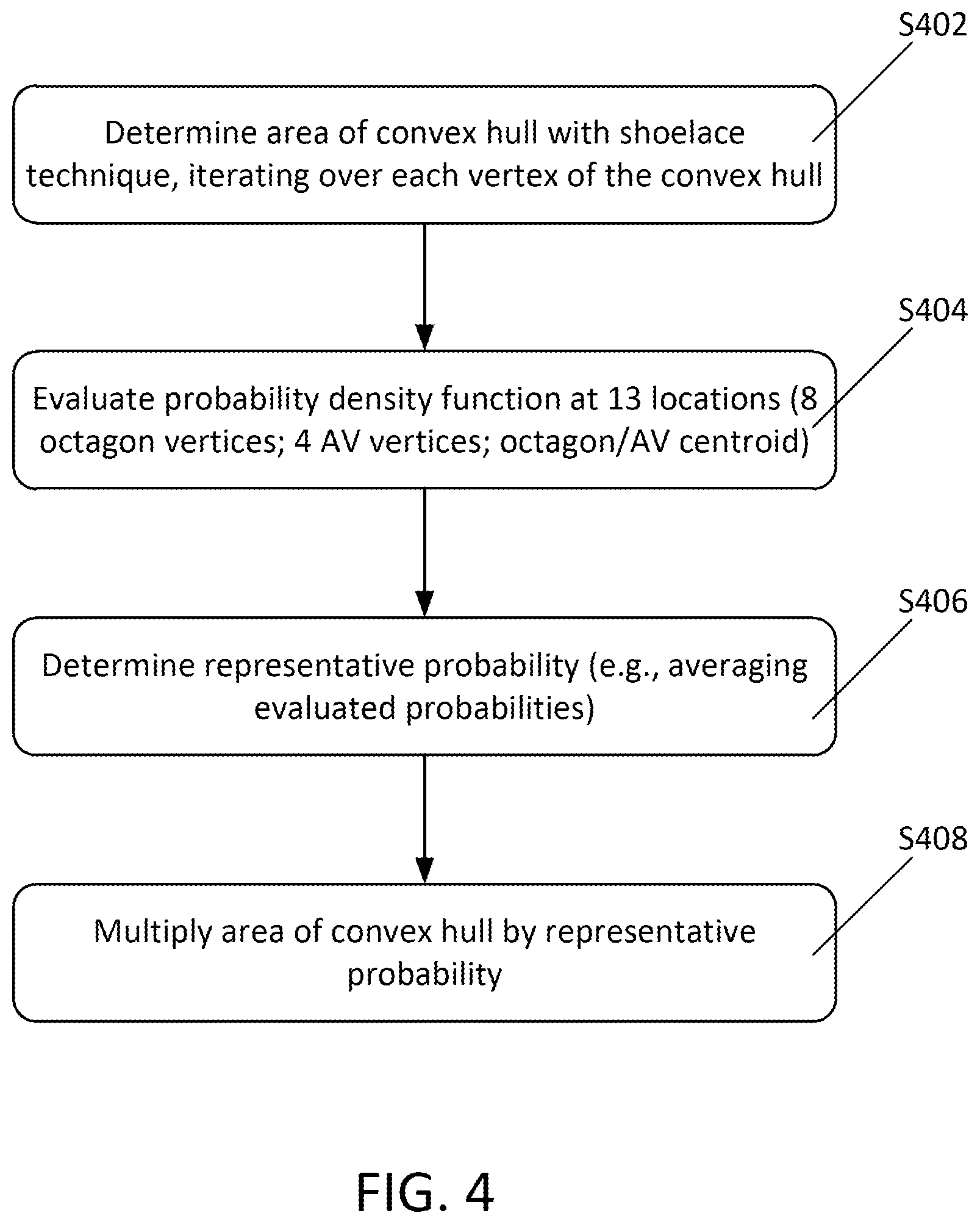 Patent US12479473 Figure 4 – Fast probability-of-collision computation