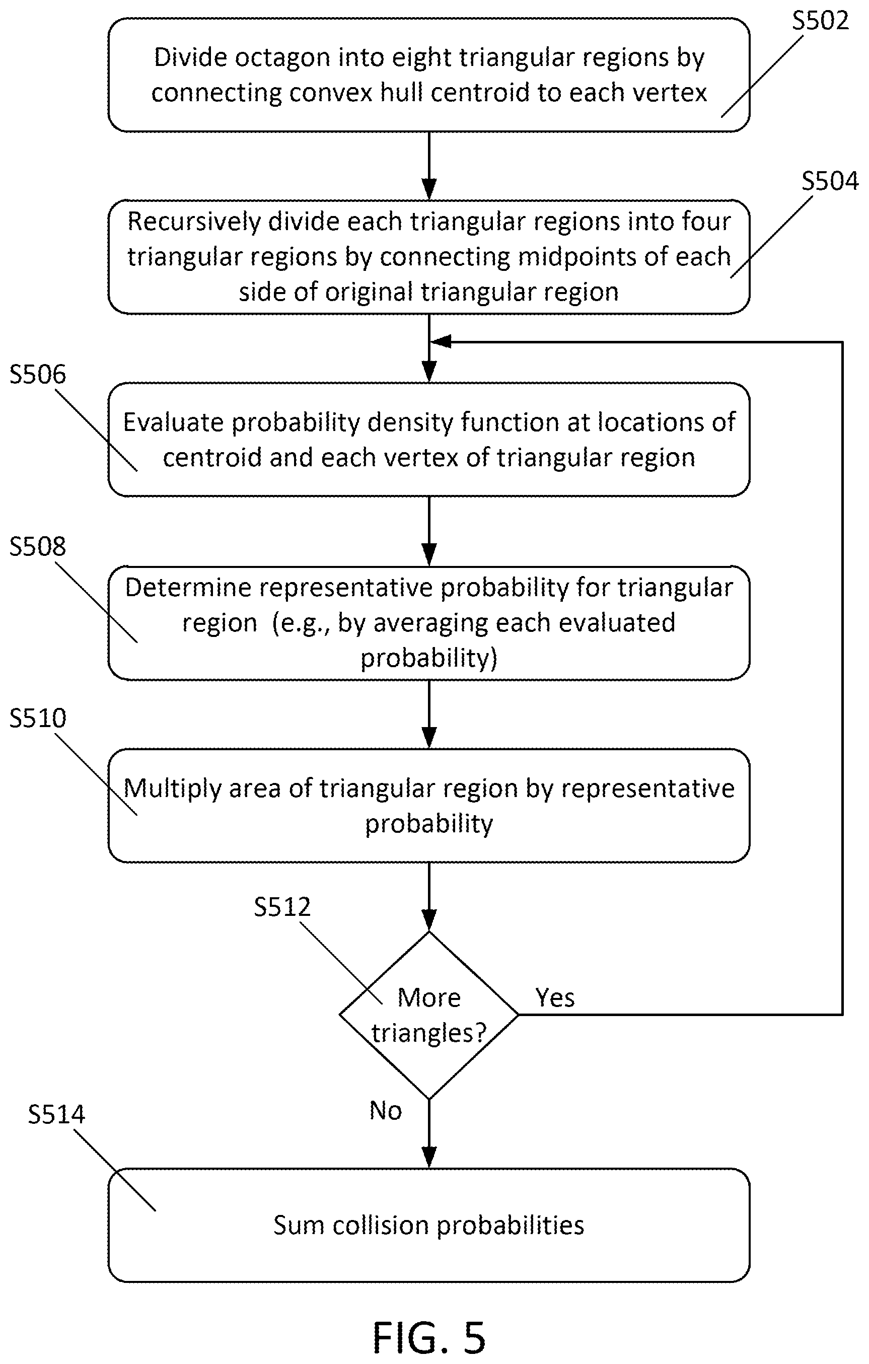 Patent US12479473 Figure 5 – Fast probability-of-collision computation