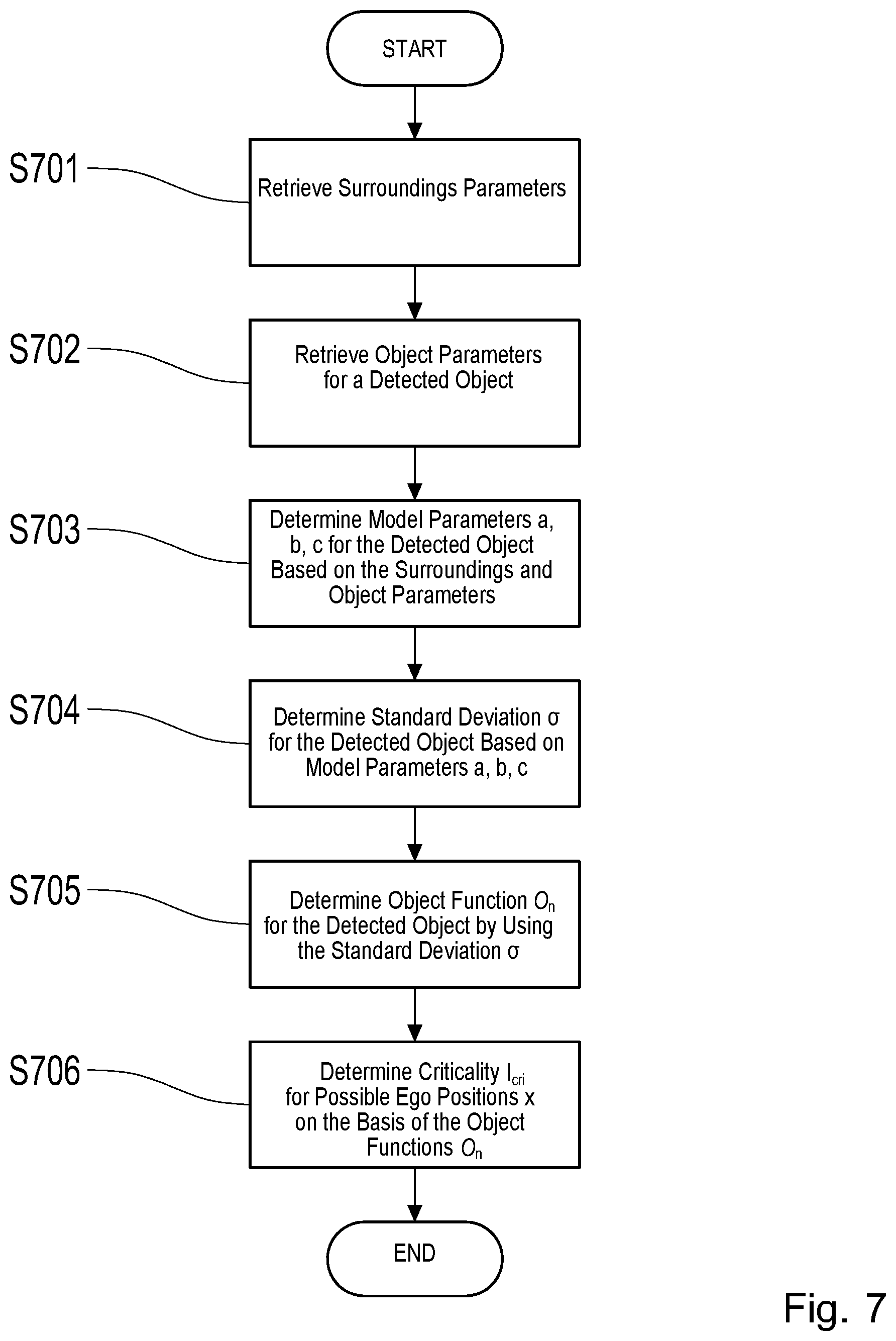 Patent US12479476 Figure 7 – Determining criticality for autonomous driving