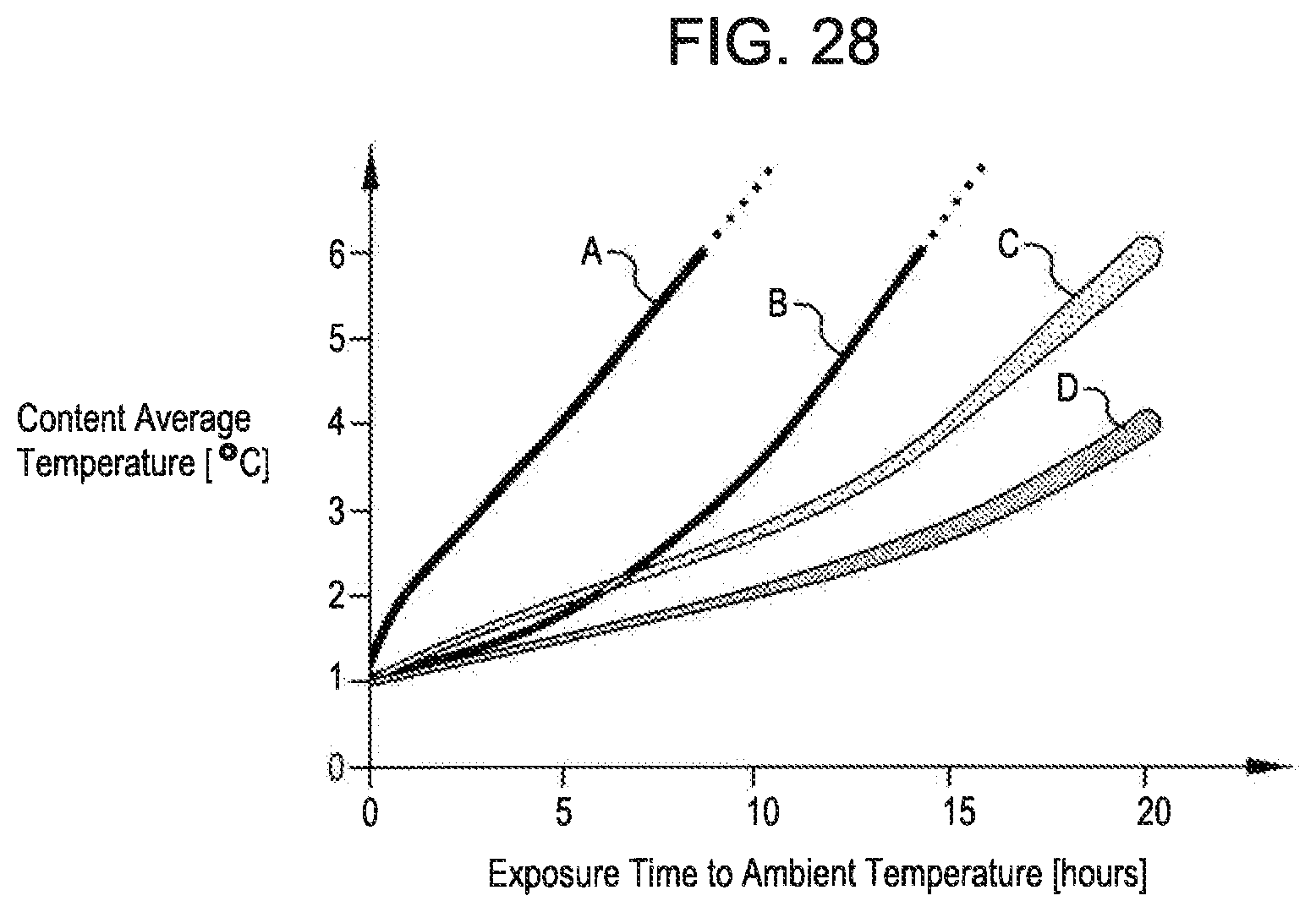 Patent US12479485 Figure 19 – Thermal cart
